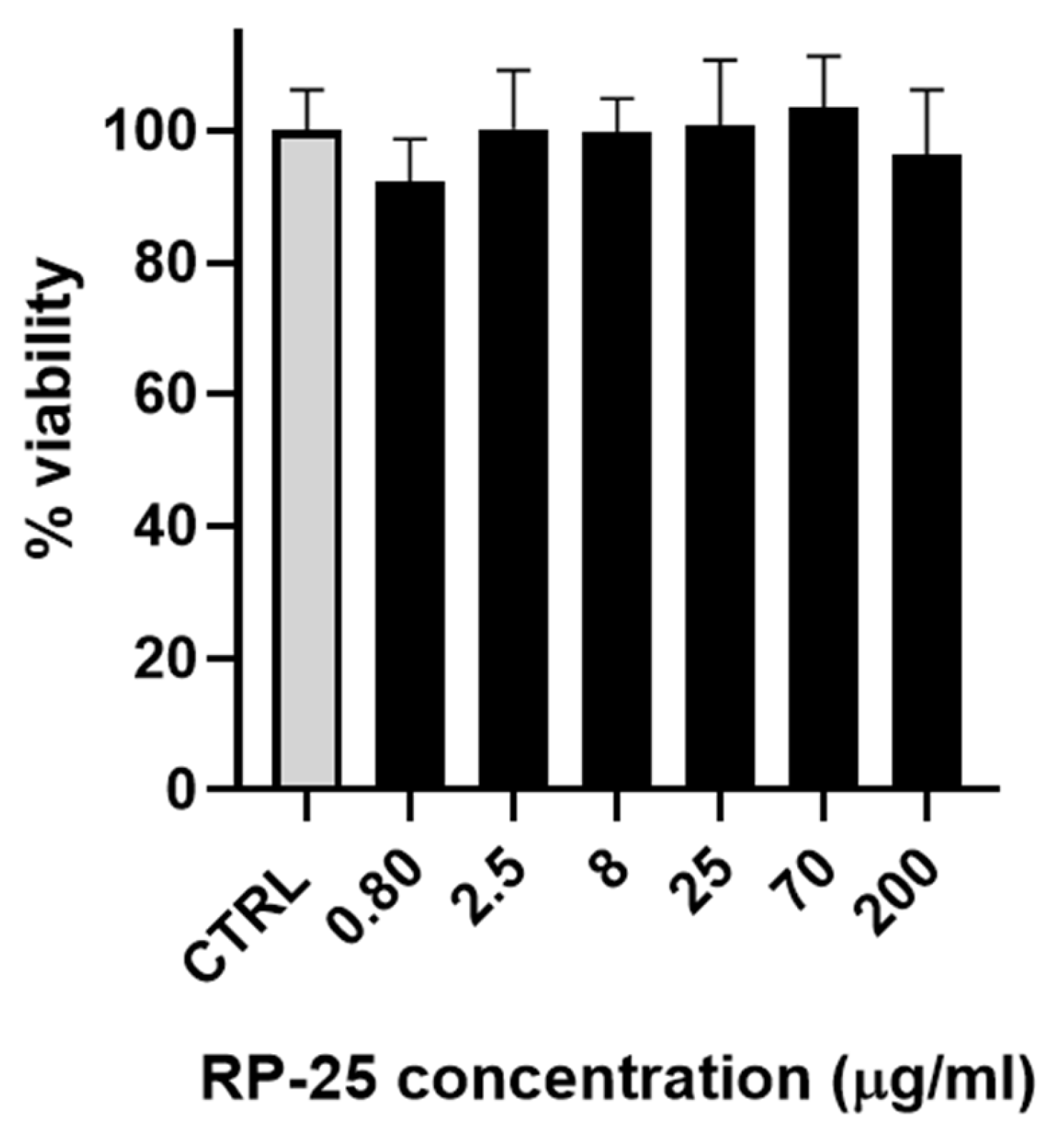 Antioxidants 14 00753 g002