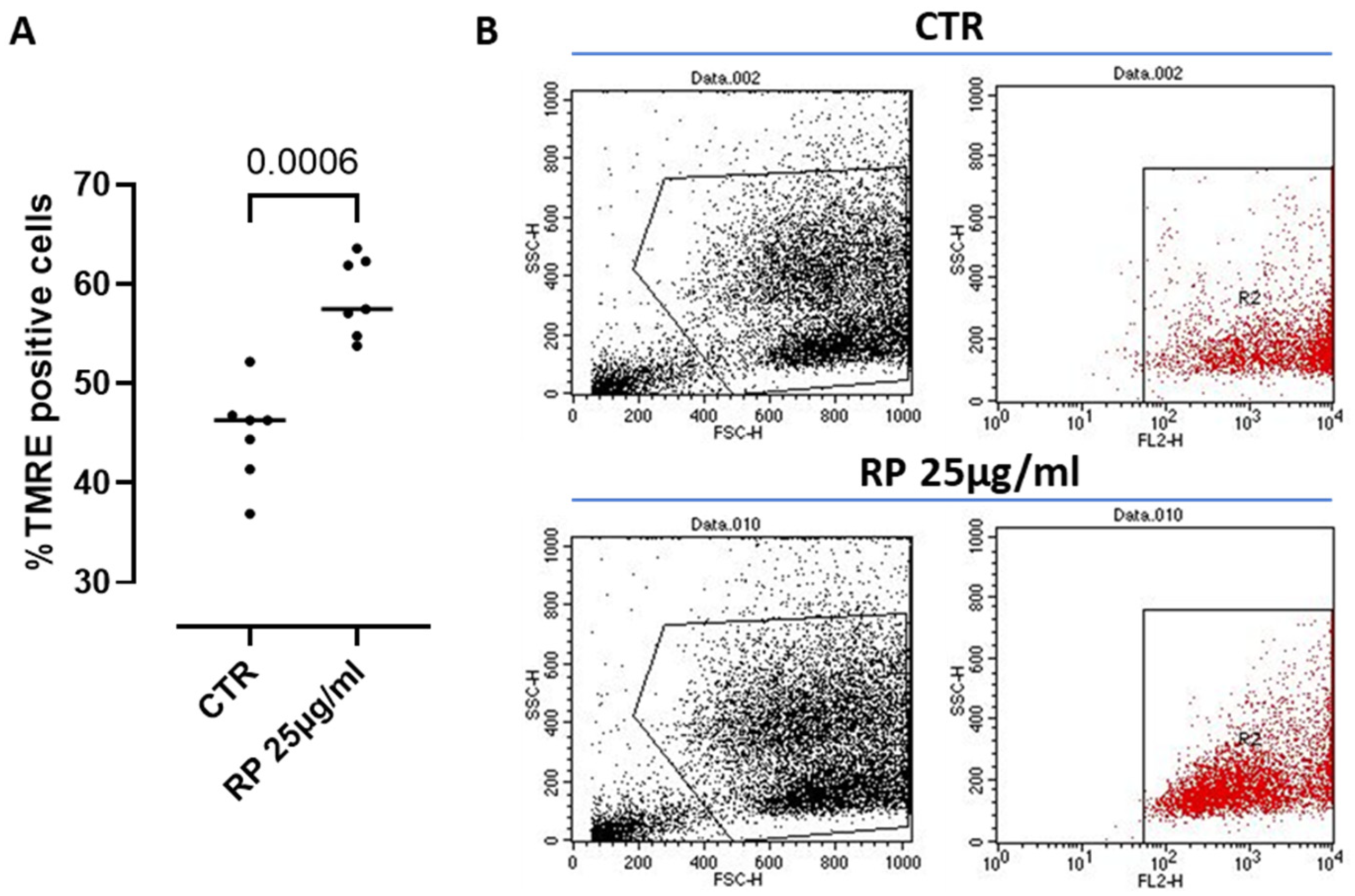 Antioxidants 14 00753 g006