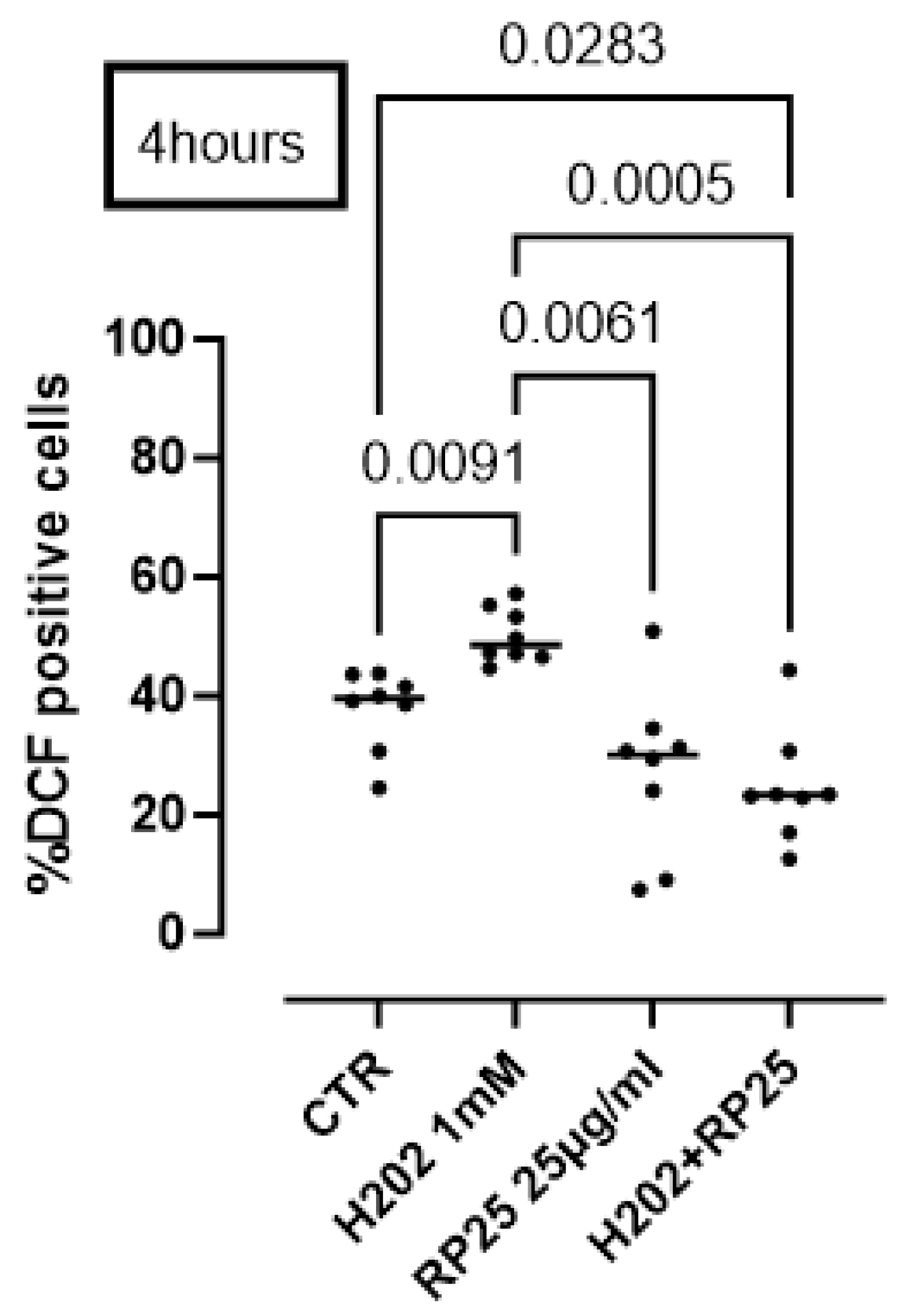 Antioxidants 14 00753 g007