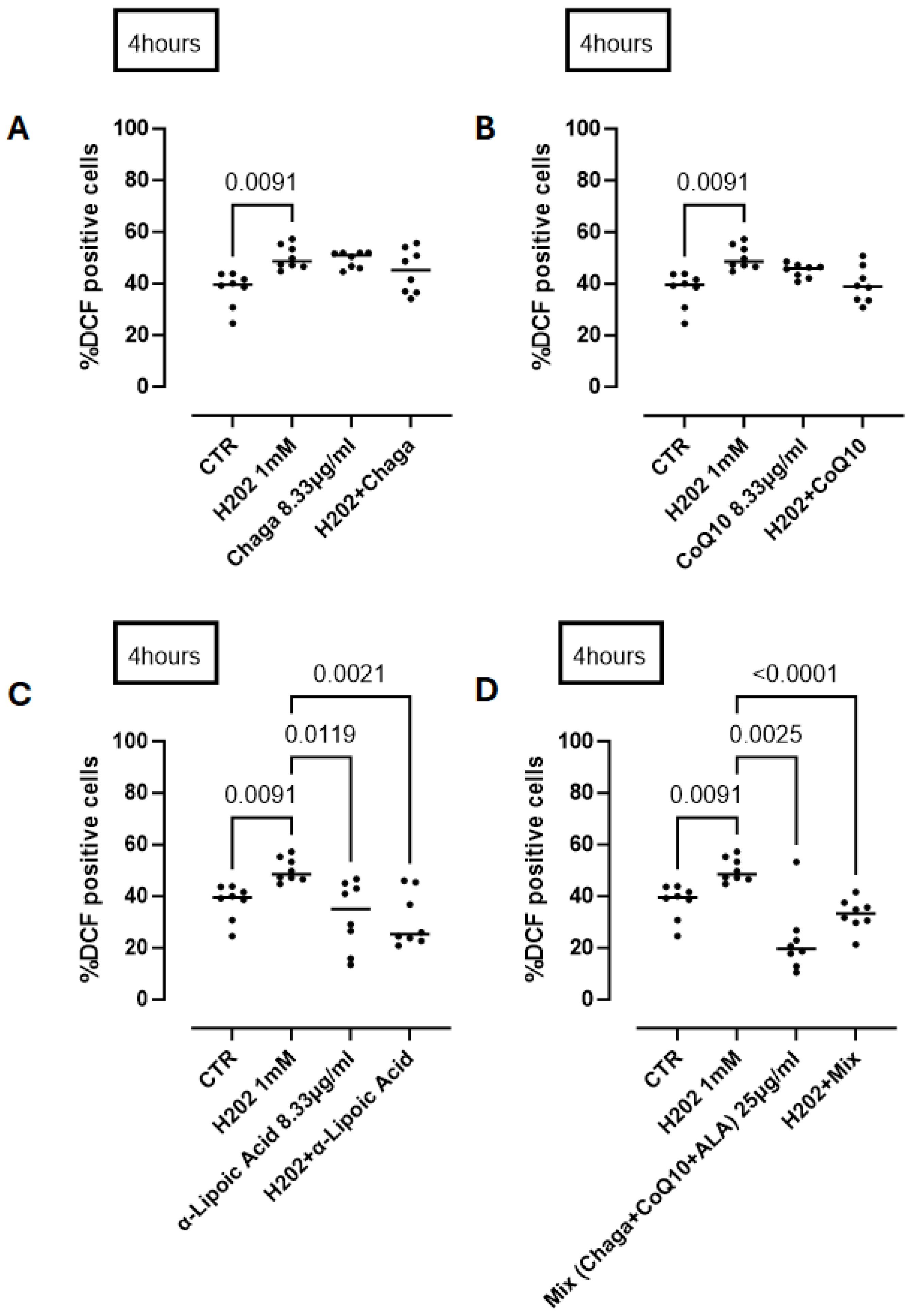 Antioxidants 14 00753 g008