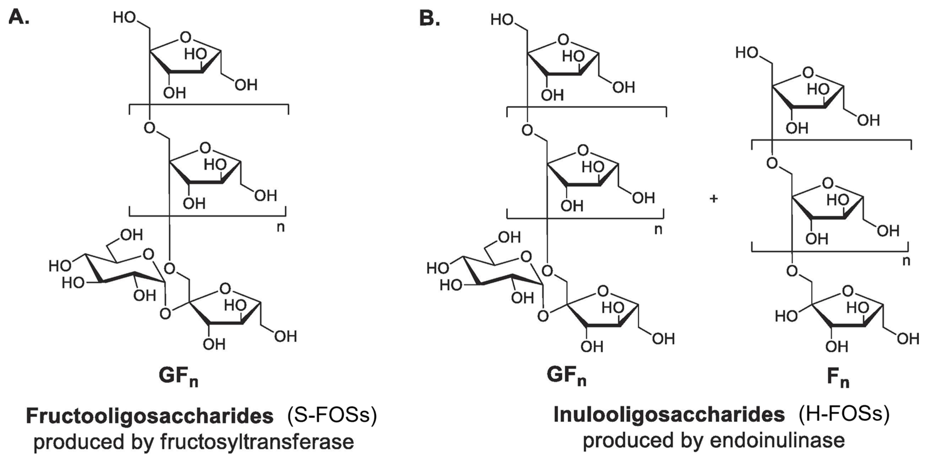 Antioxidants 14 00754 g004