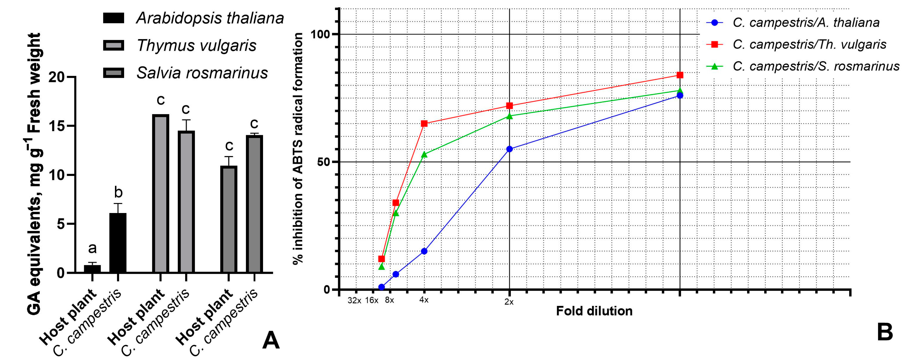 Antioxidants 14 00761 g002
