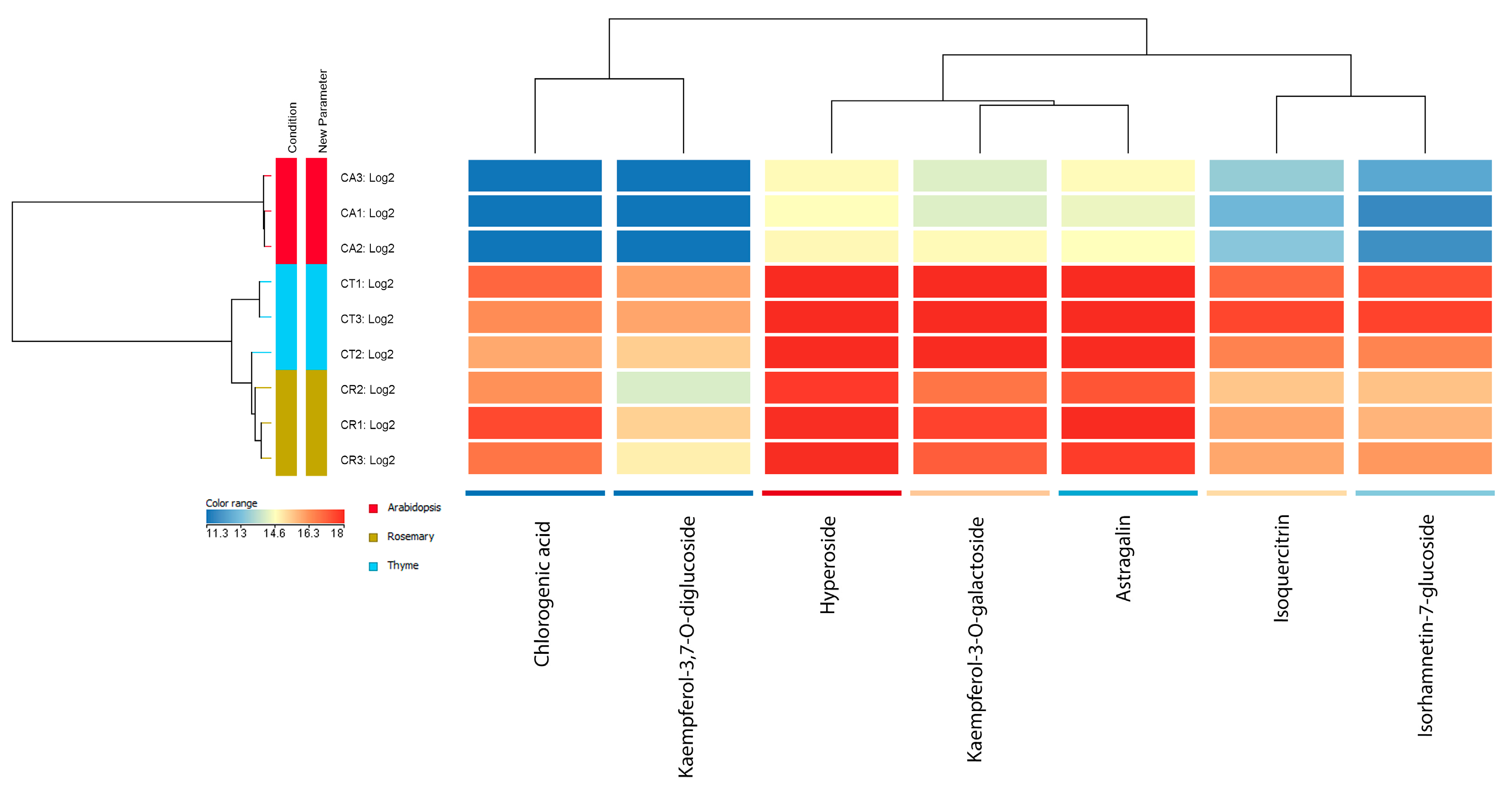 Antioxidants 14 00761 g004