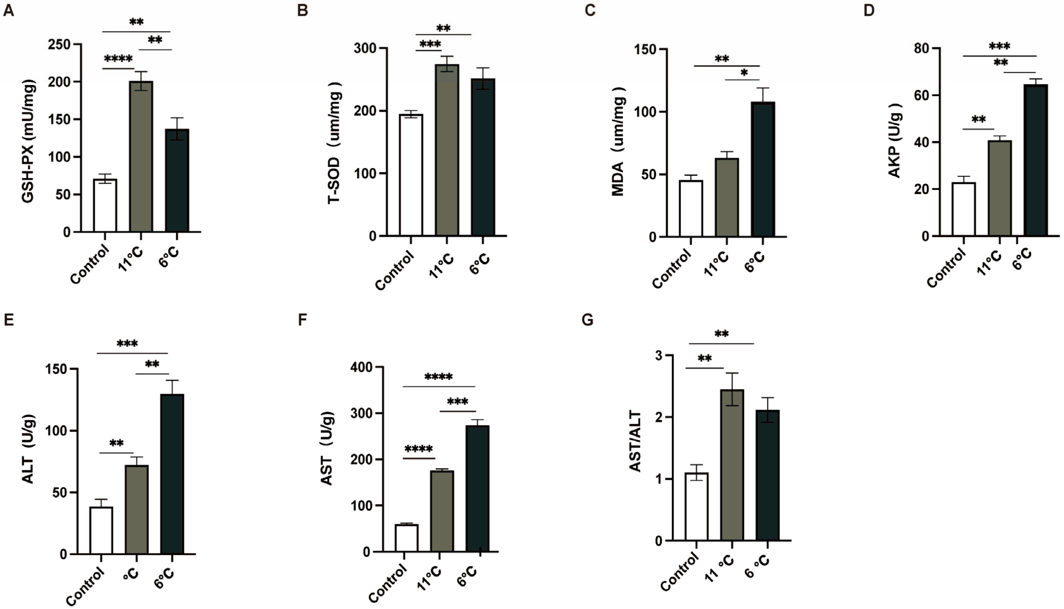 Antioxidants 14 00762 g003