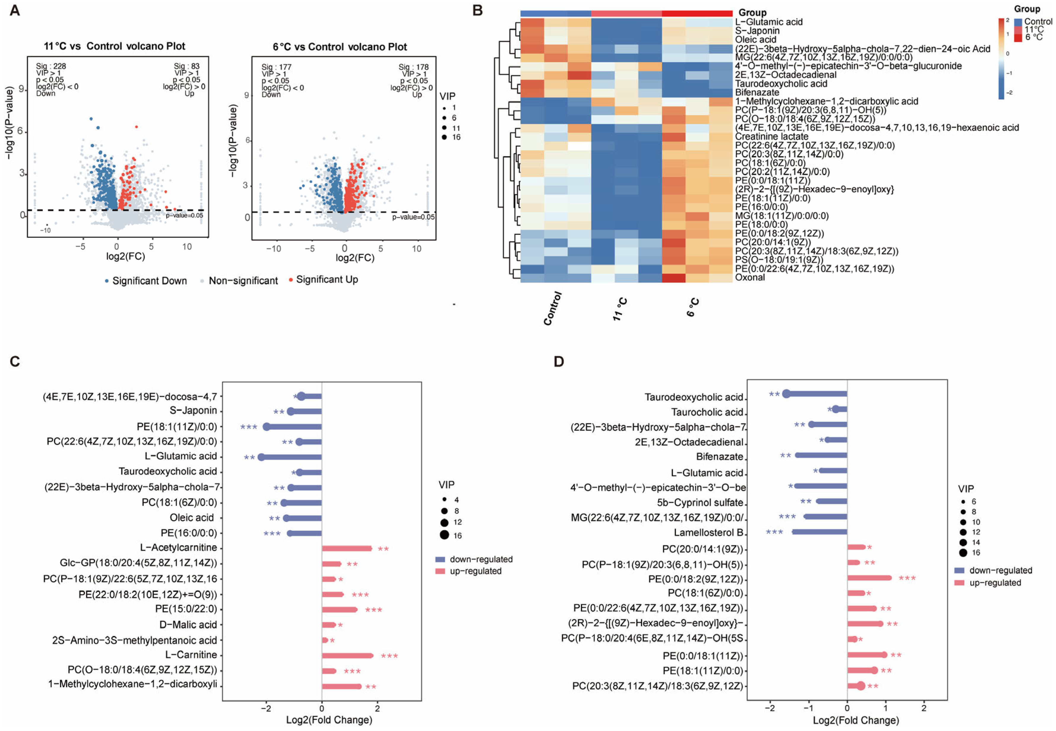 Antioxidants 14 00762 g004