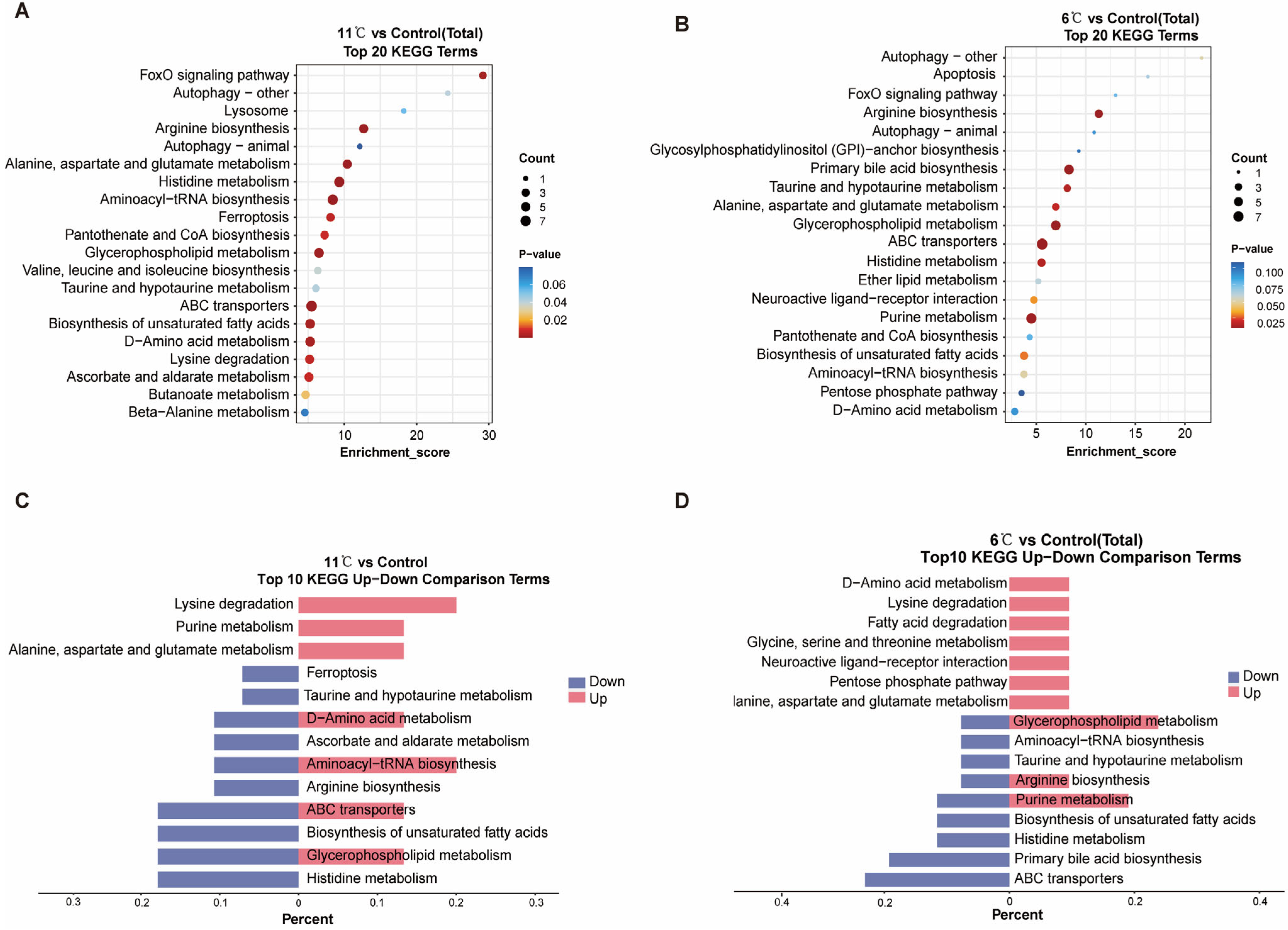 Antioxidants 14 00762 g005