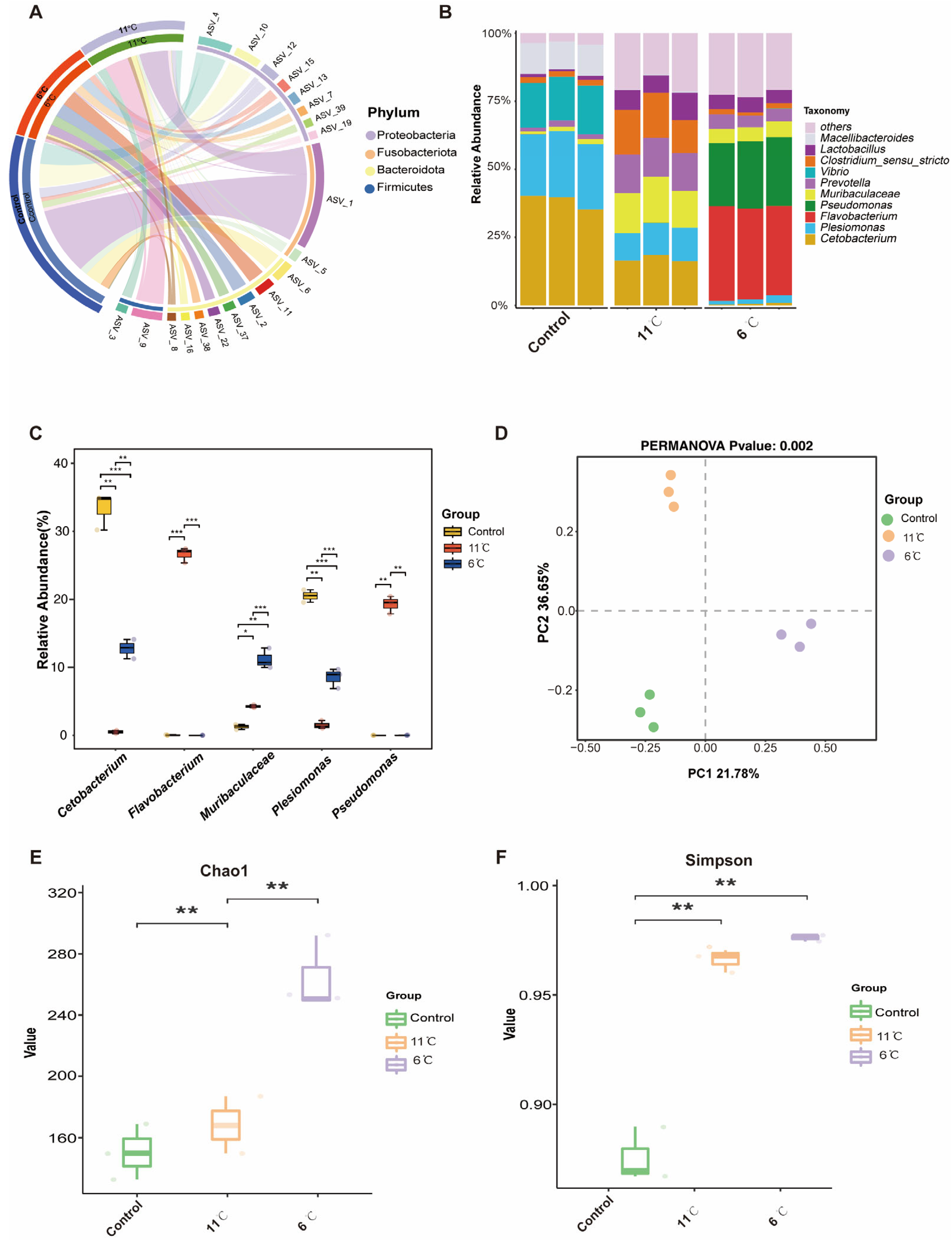 Antioxidants 14 00762 g006
