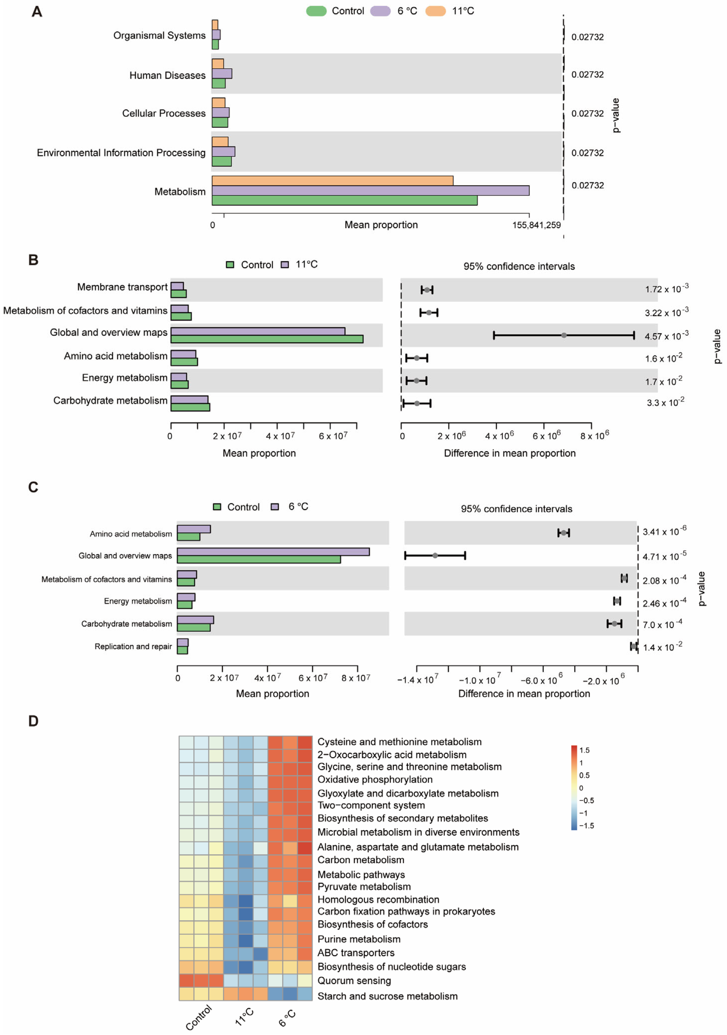 Antioxidants 14 00762 g008