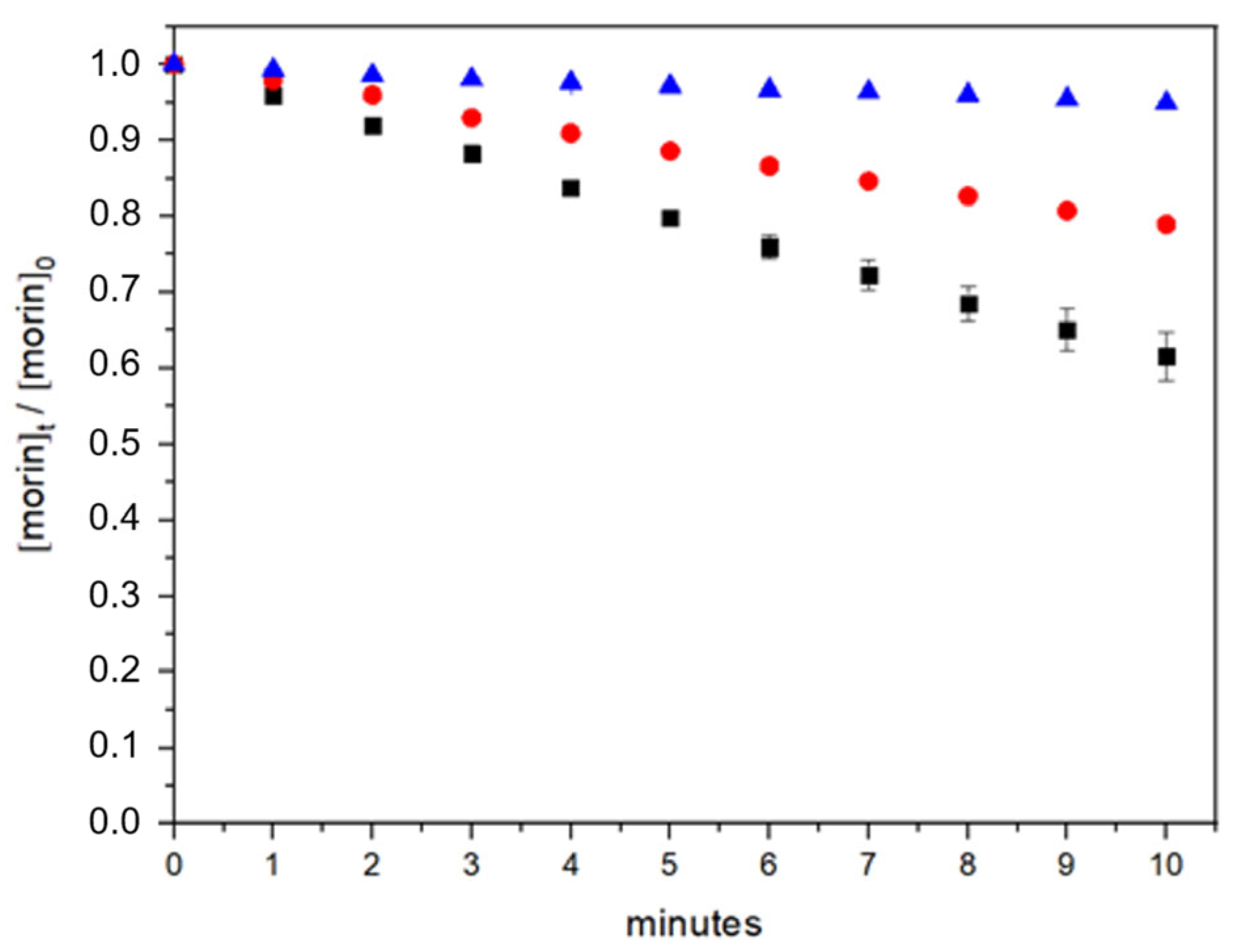 Antioxidants 14 00764 g003
