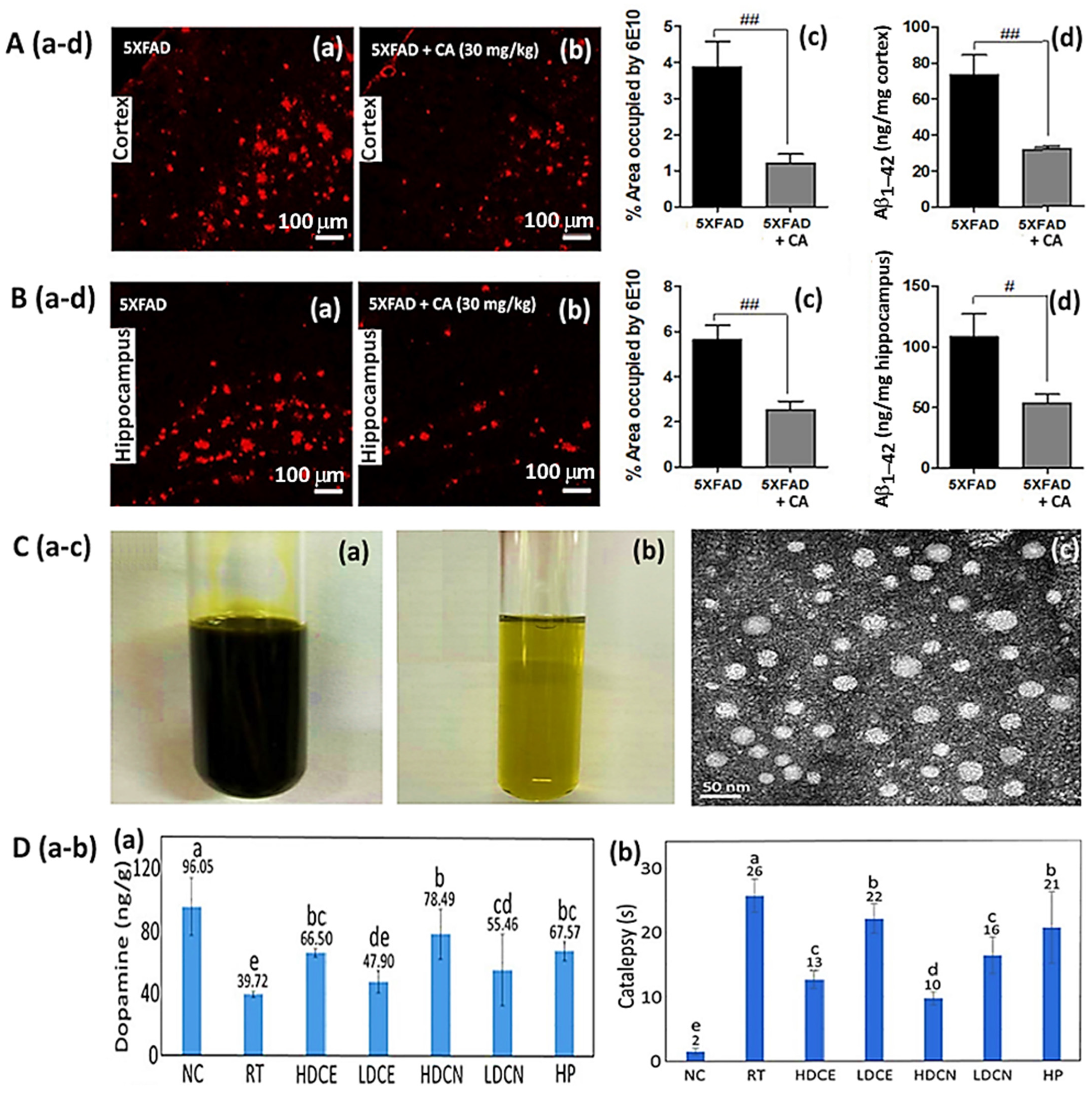 Antioxidants 14 00765 g008 Antioxidants 14 00765 g008