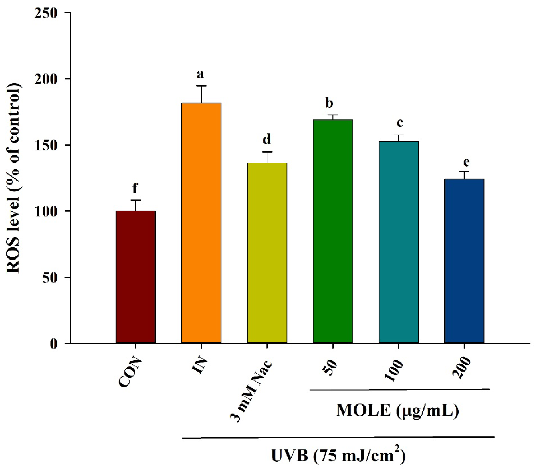 Antioxidants 14 00766 g003