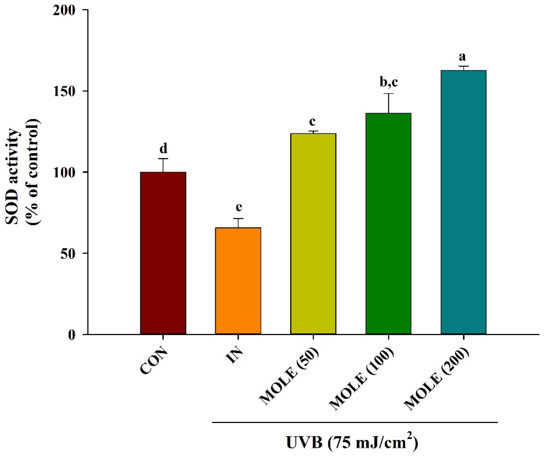 Antioxidants 14 00766 g006