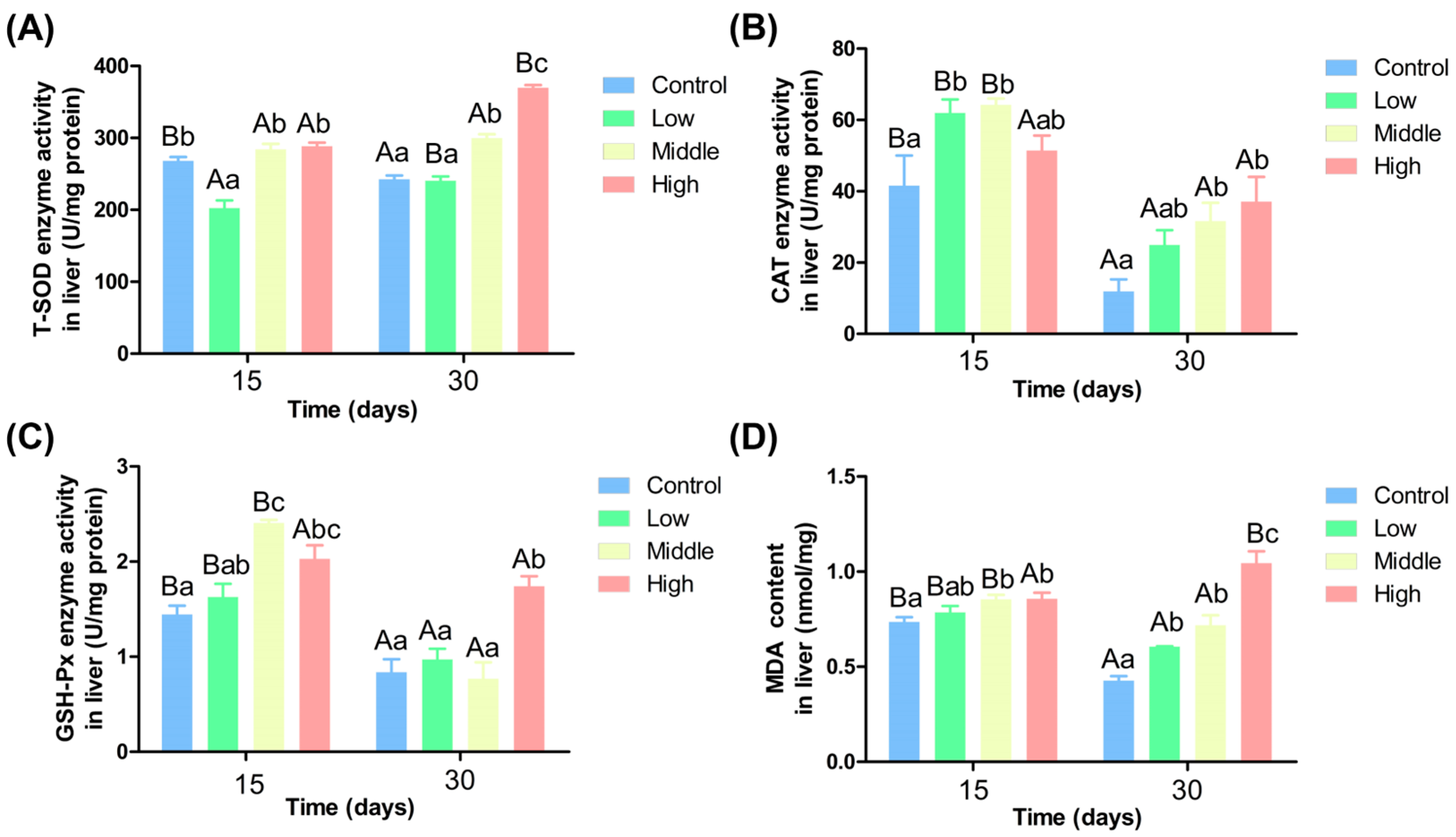 Antioxidants 14 00768 g001