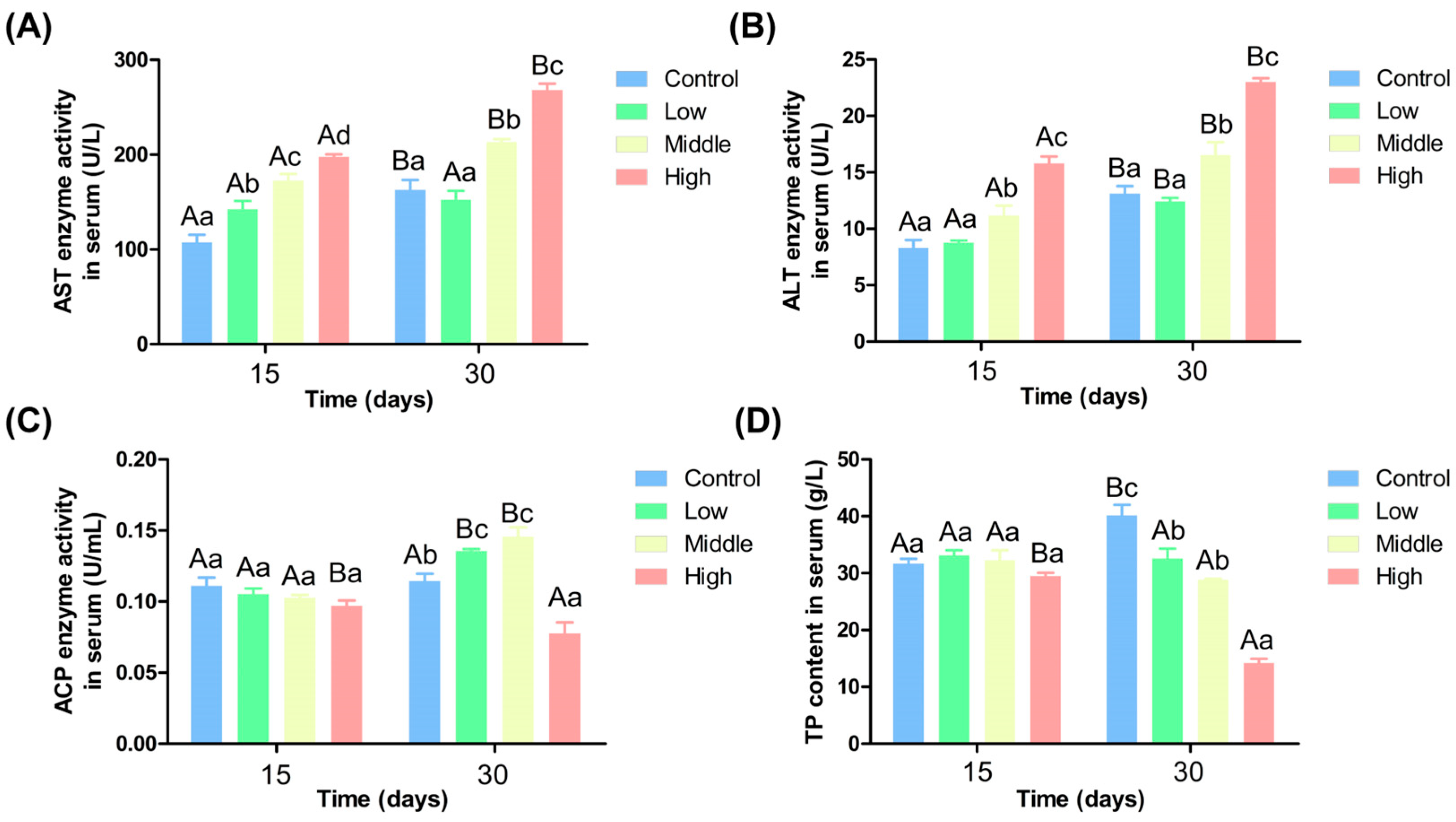 Antioxidants 14 00768 g002