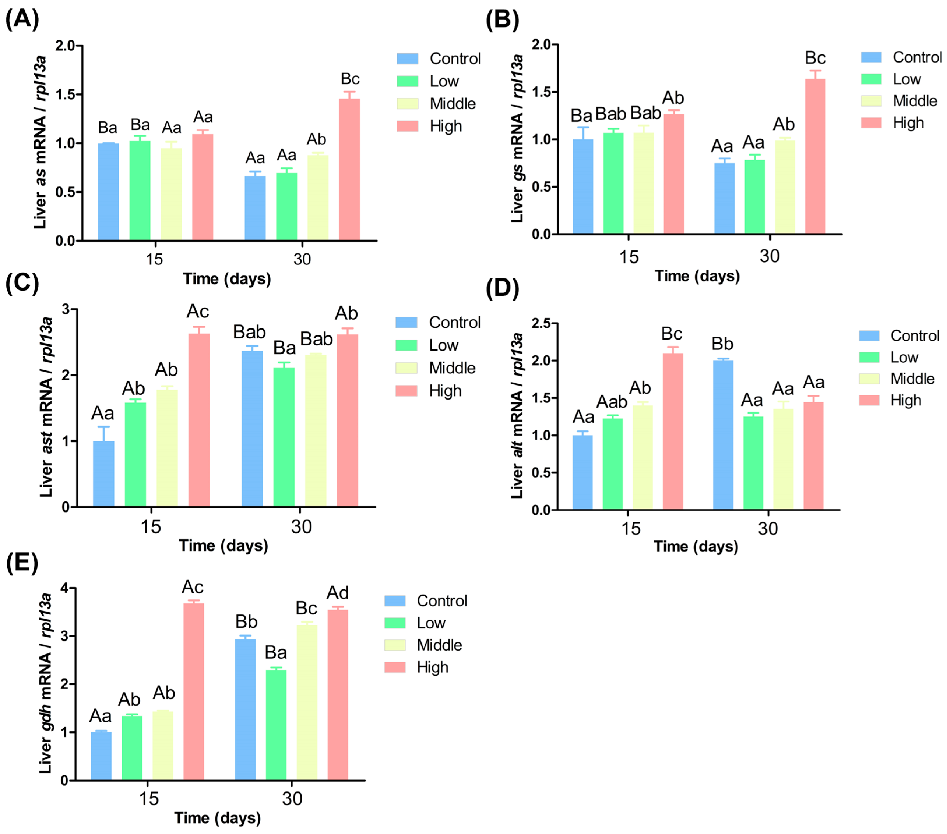 Antioxidants 14 00768 g004