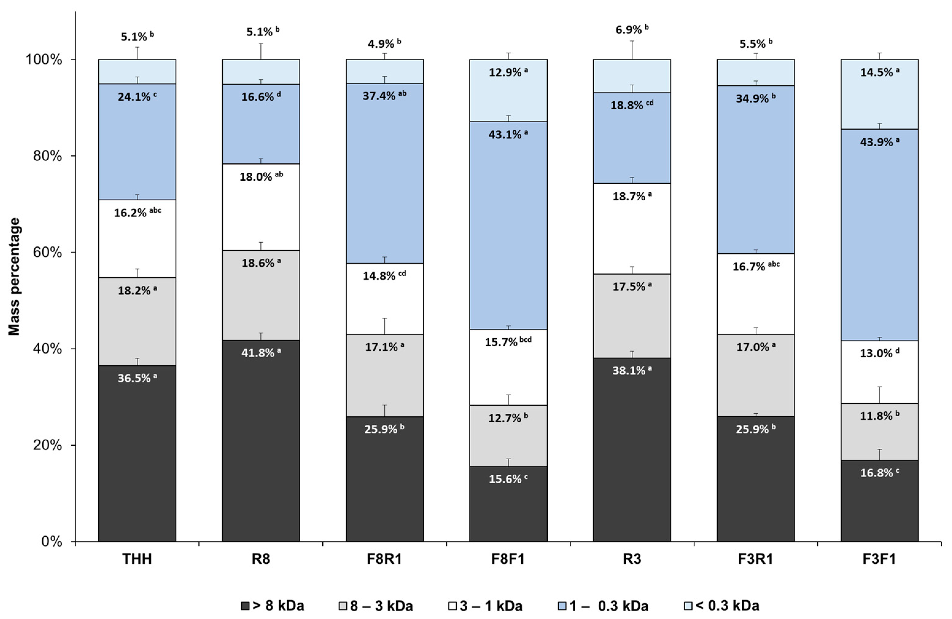Antioxidants 14 00770 g003