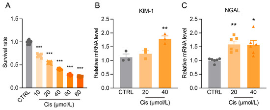 Antioxidants 14 00775 g0a1