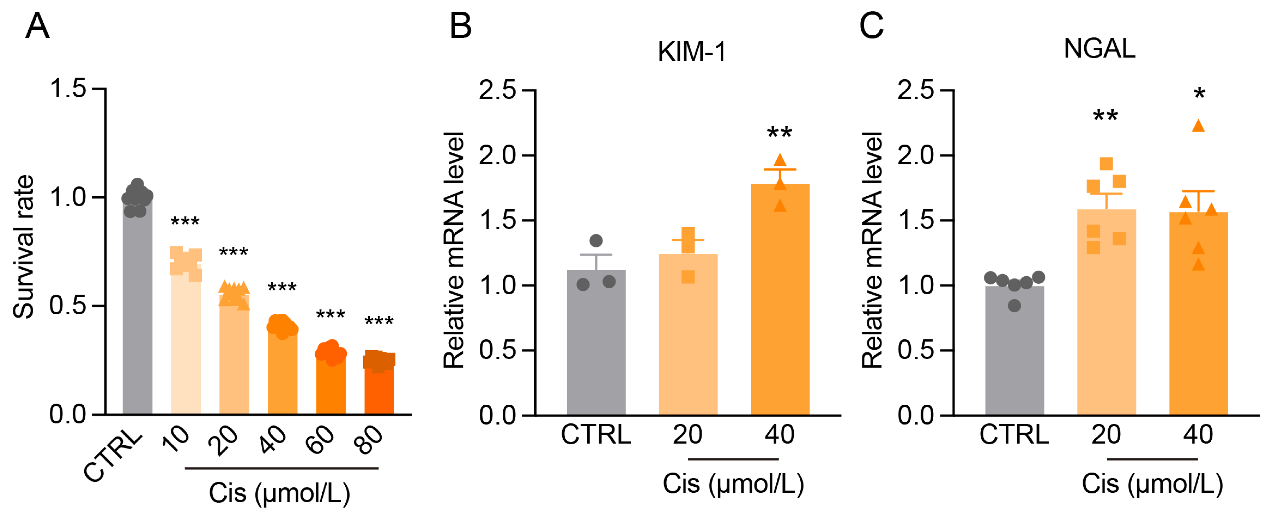 Antioxidants 14 00775 g0a1