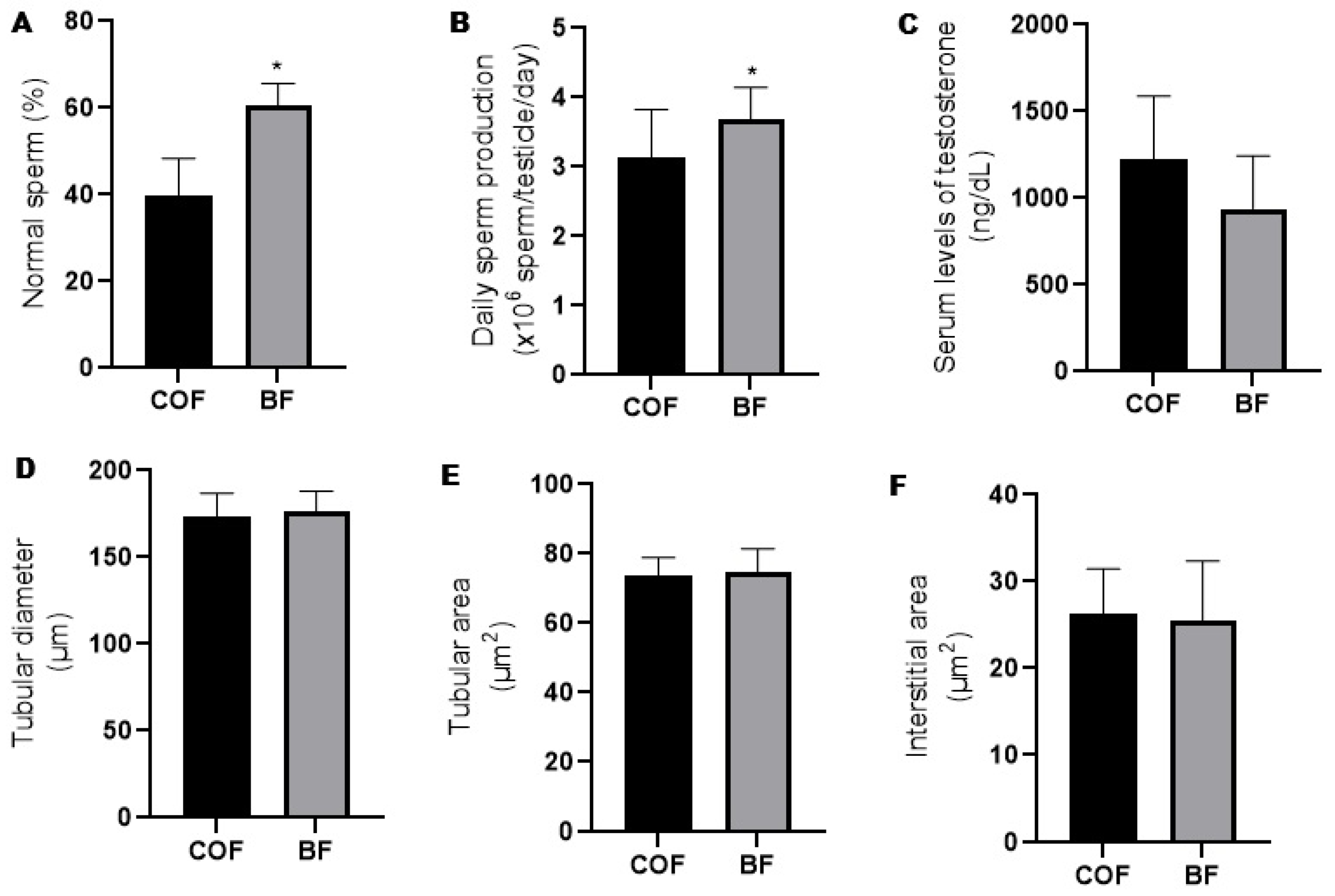 Antioxidants 14 00779 g002