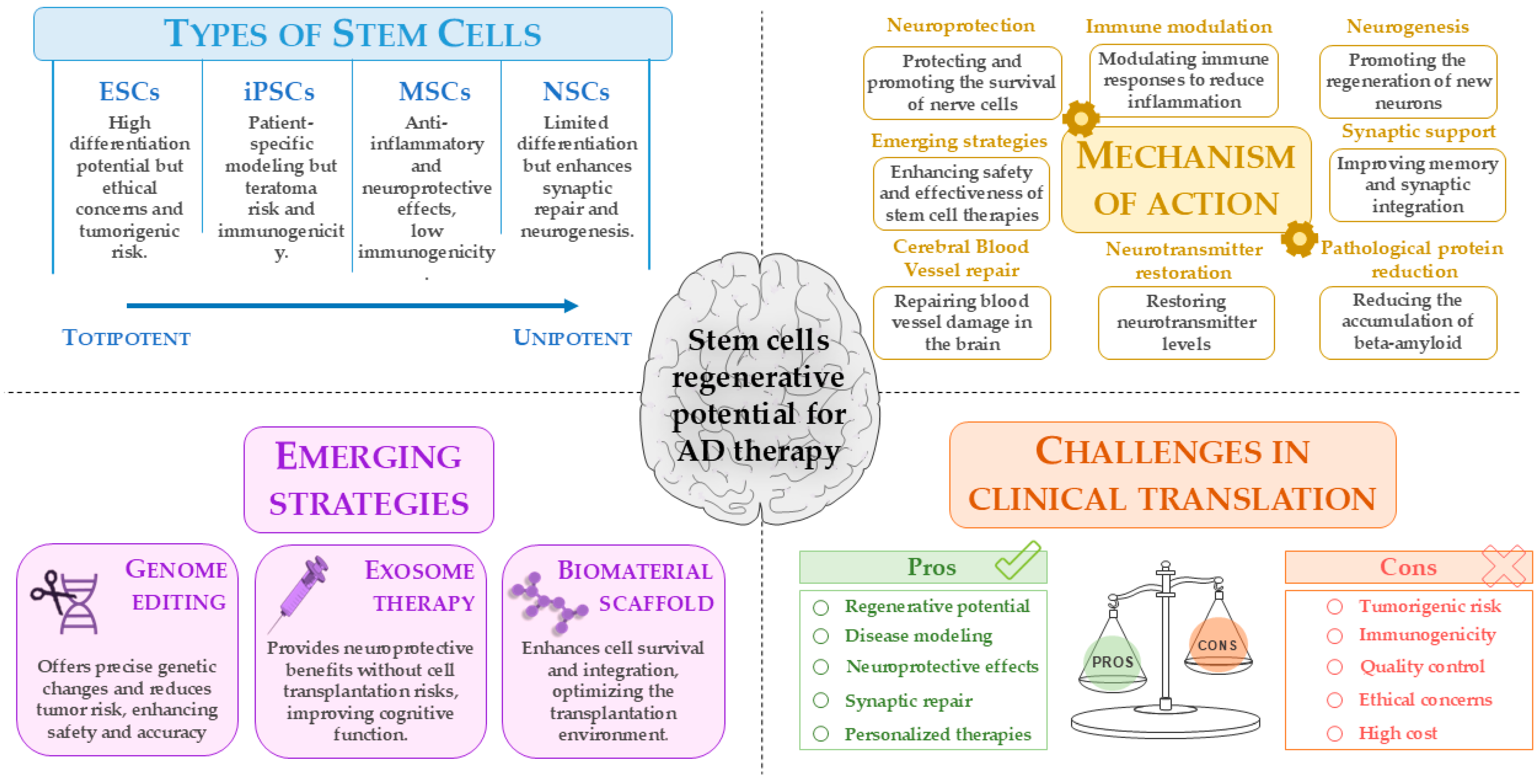 Antioxidants 14 00781 g003