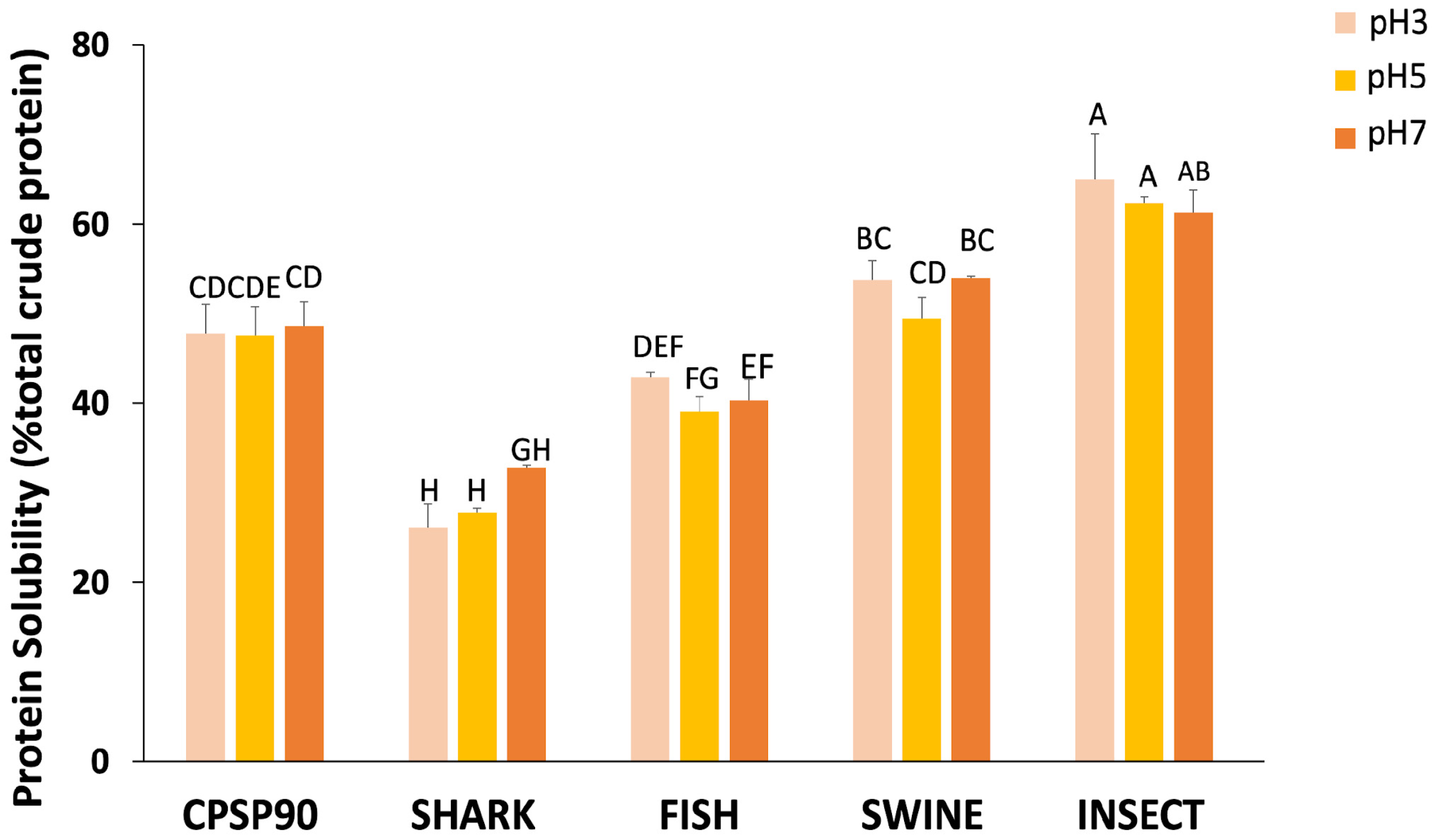 Antioxidants 14 00782 g002