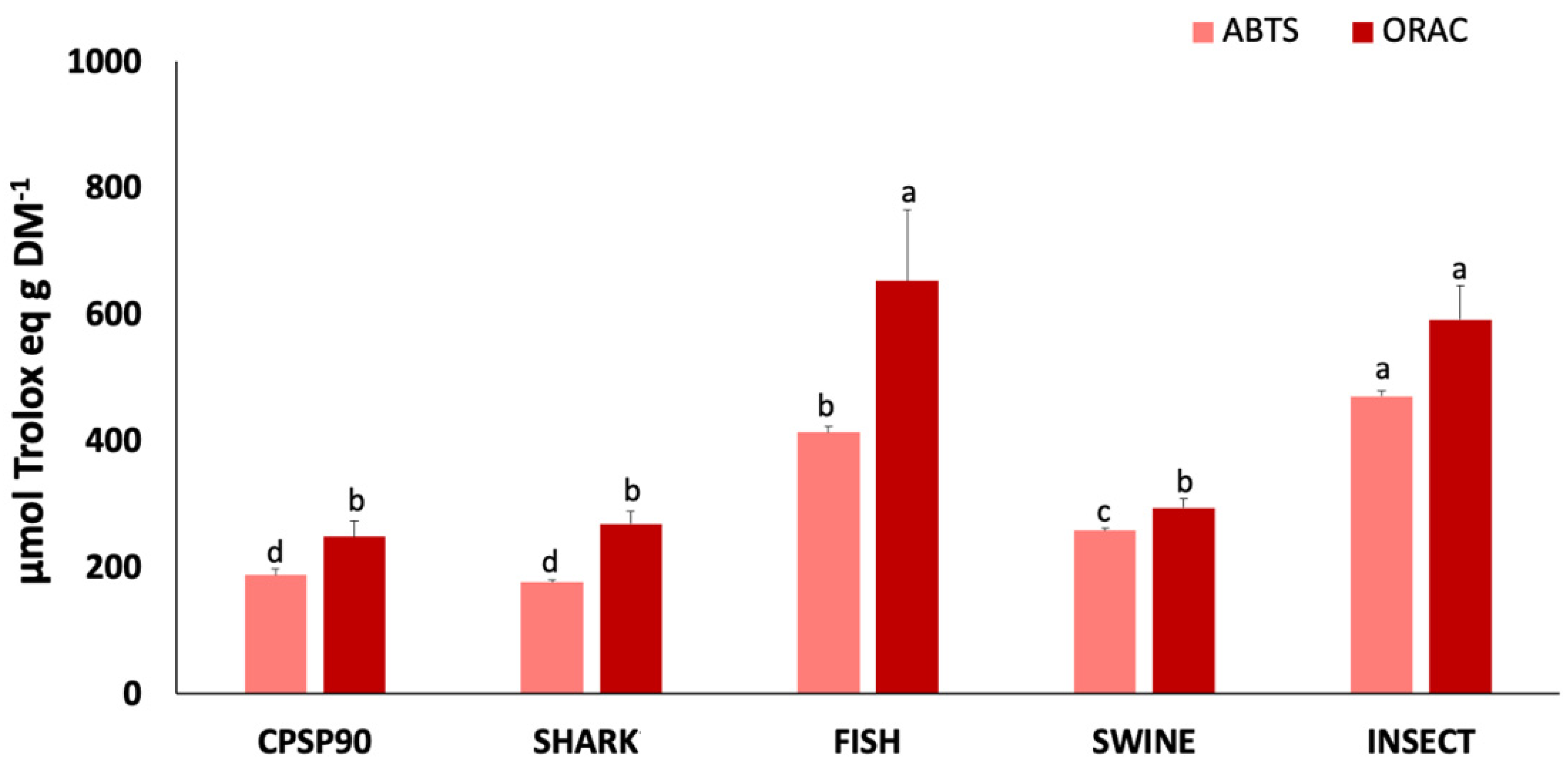 Antioxidants 14 00782 g003