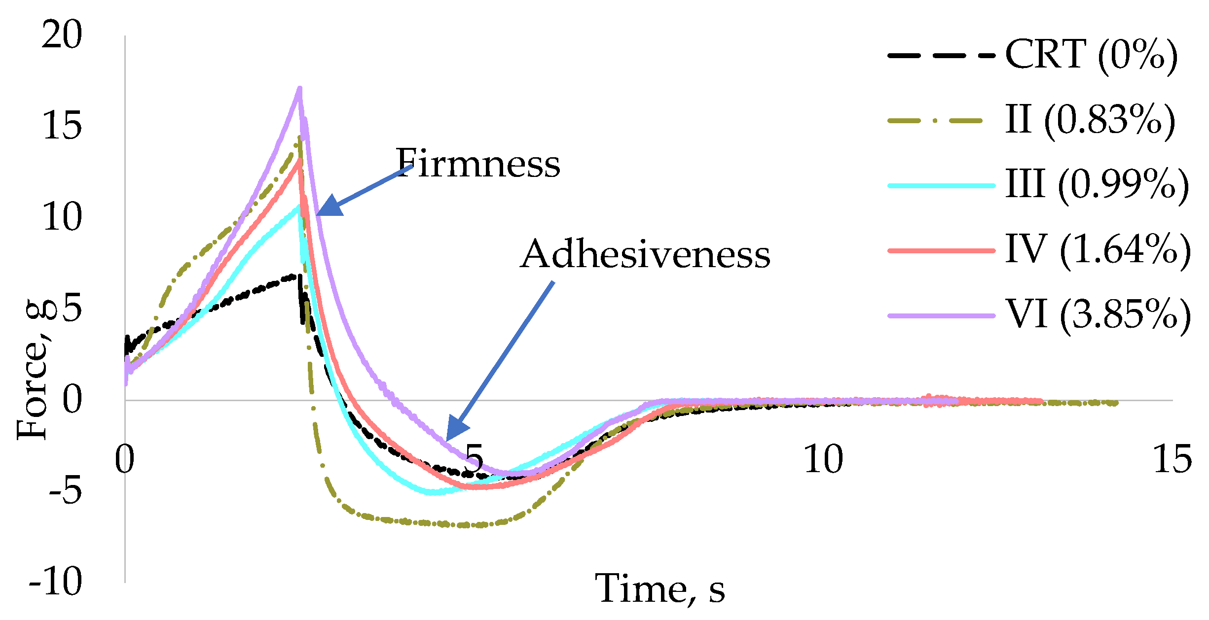 Antioxidants 14 00784 g003