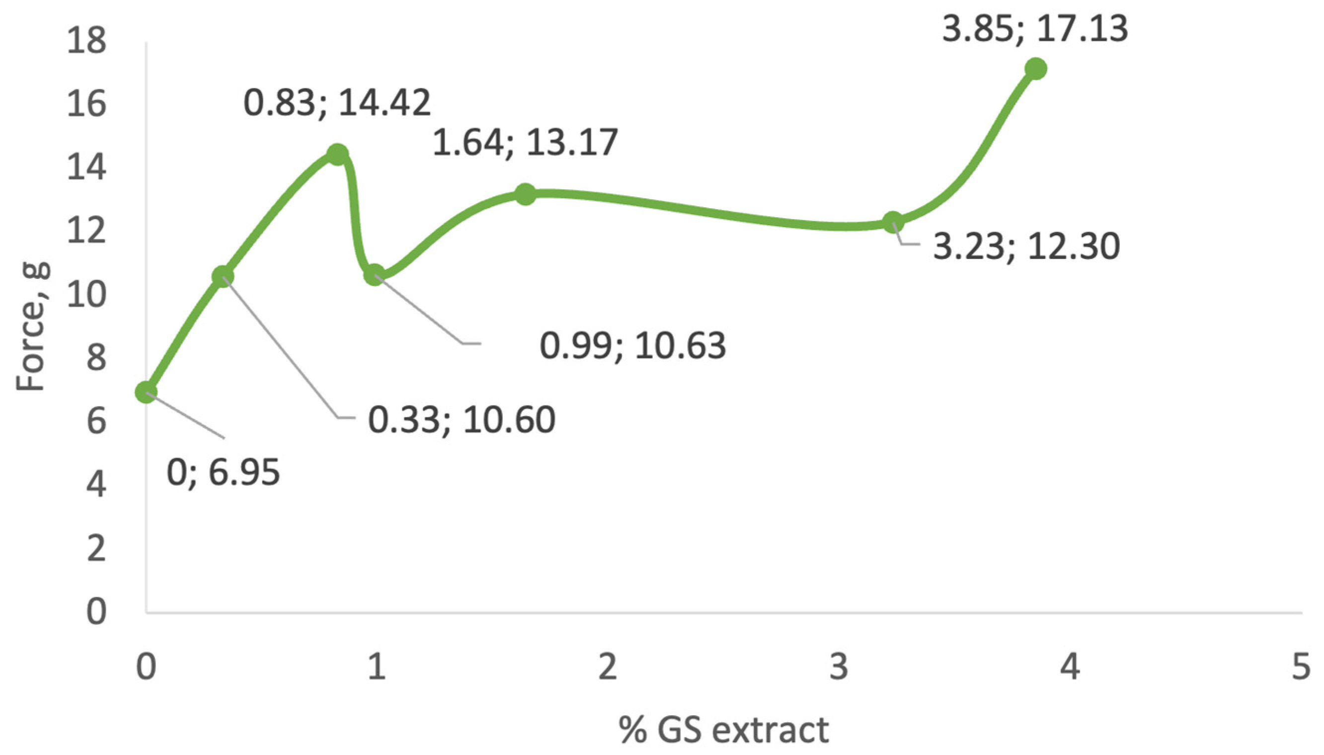 Antioxidants 14 00784 g004