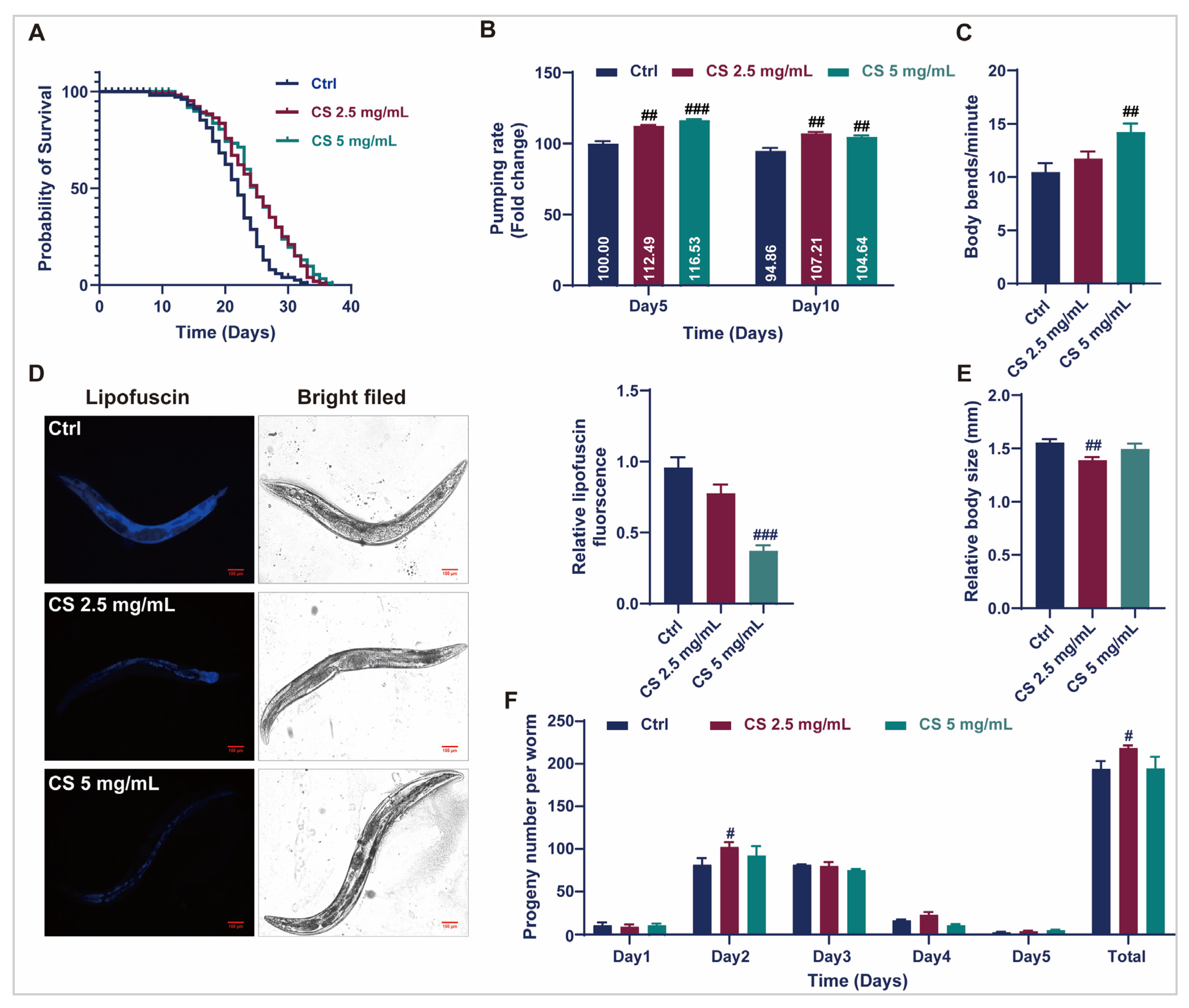 Antioxidants 14 00786 g001