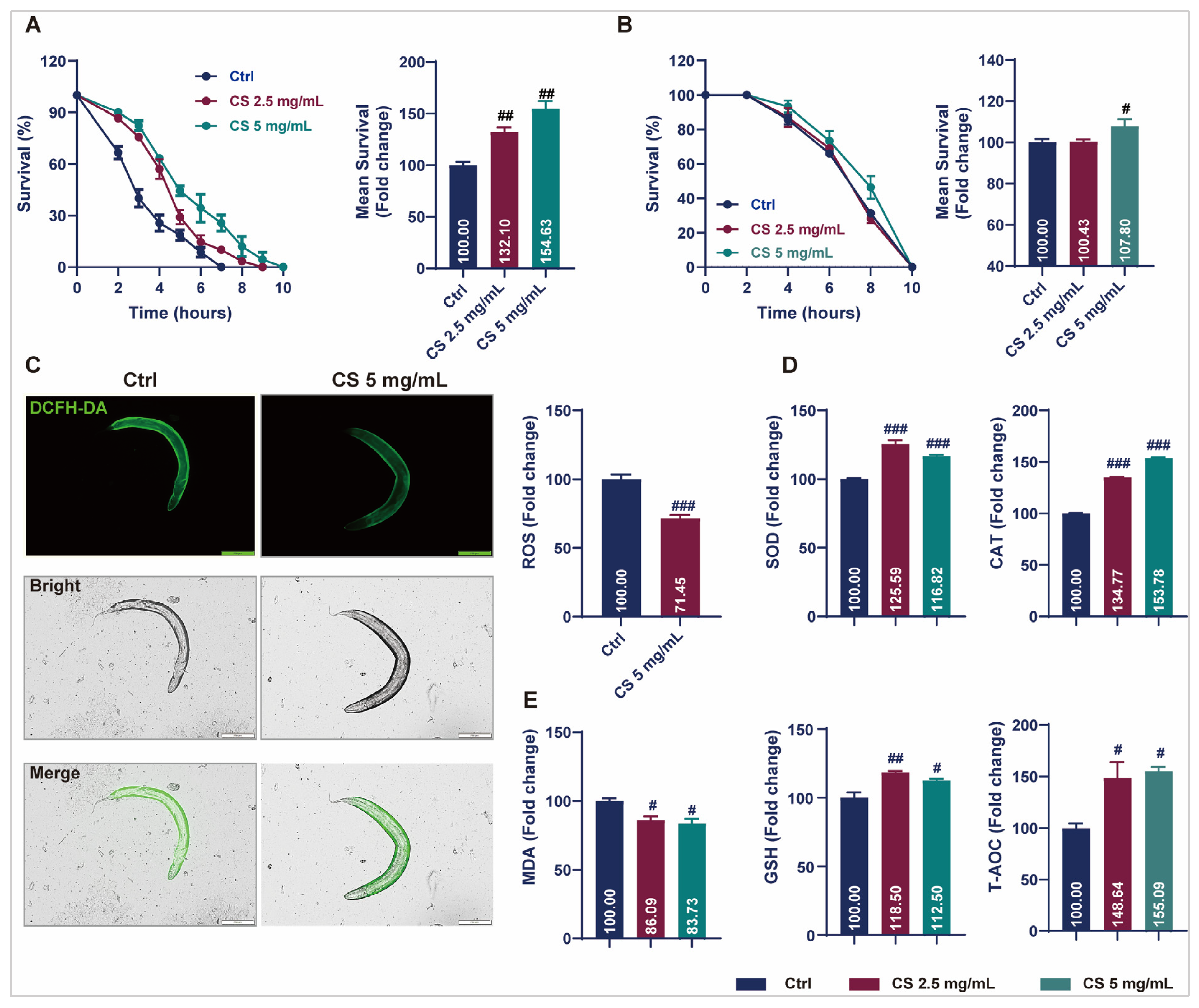 Antioxidants 14 00786 g002