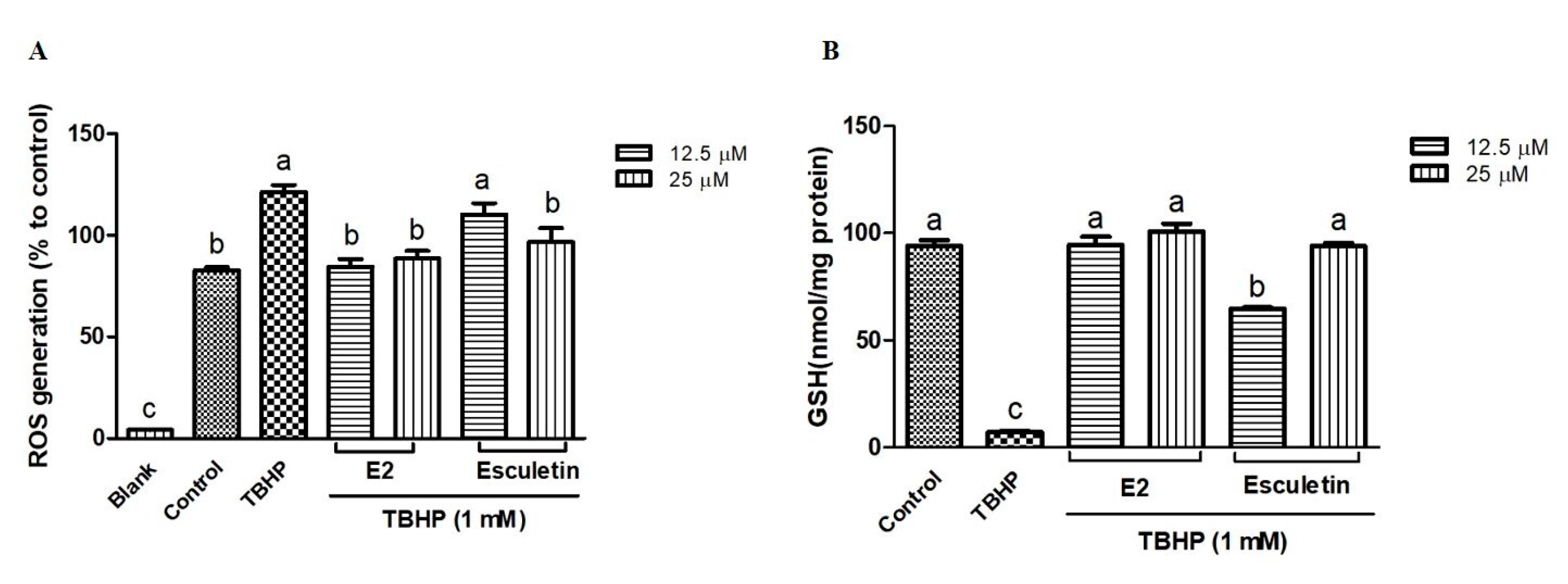 Antioxidants 14 00787 g003