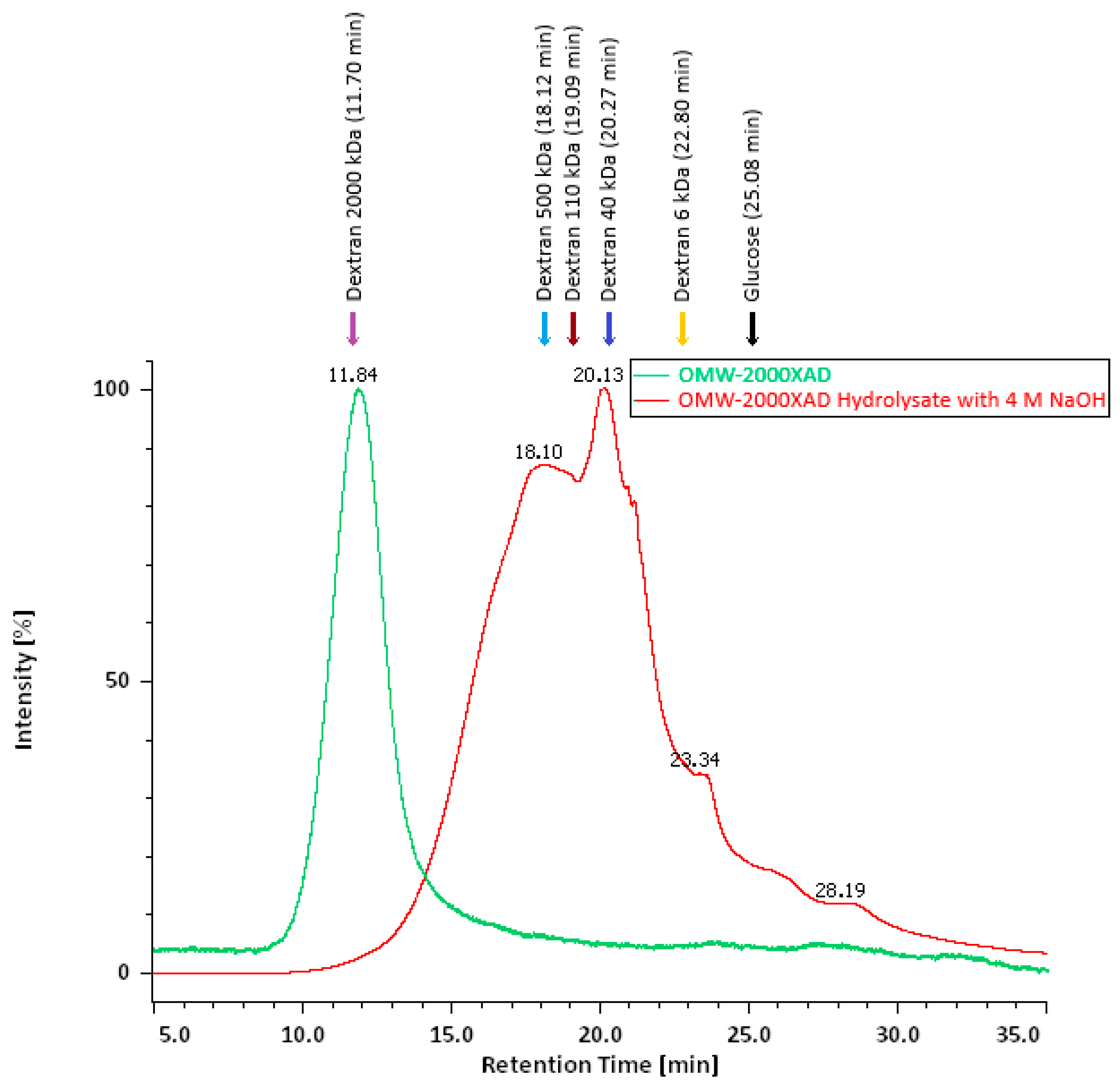 Antioxidants 14 00791 g002