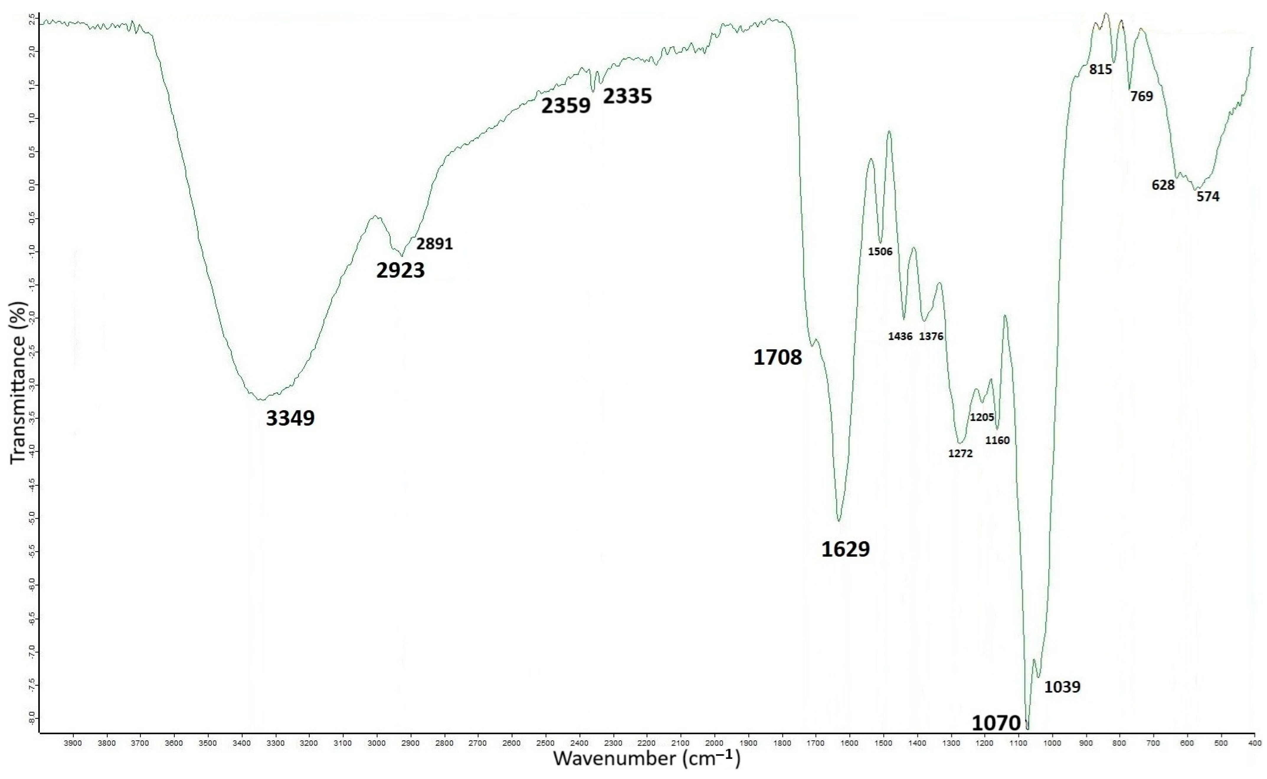 Antioxidants 14 00791 g003