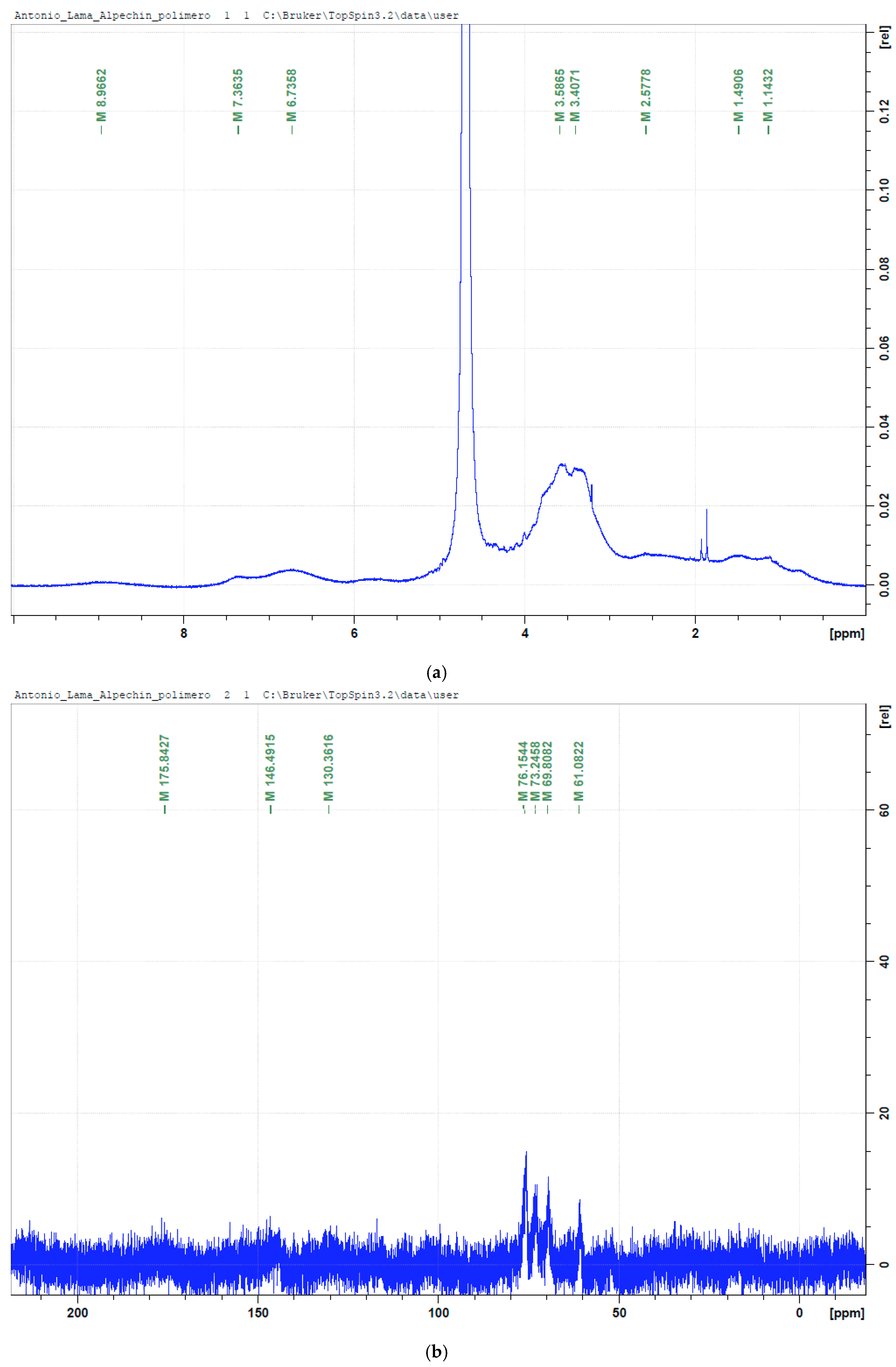 Antioxidants 14 00791 g004a