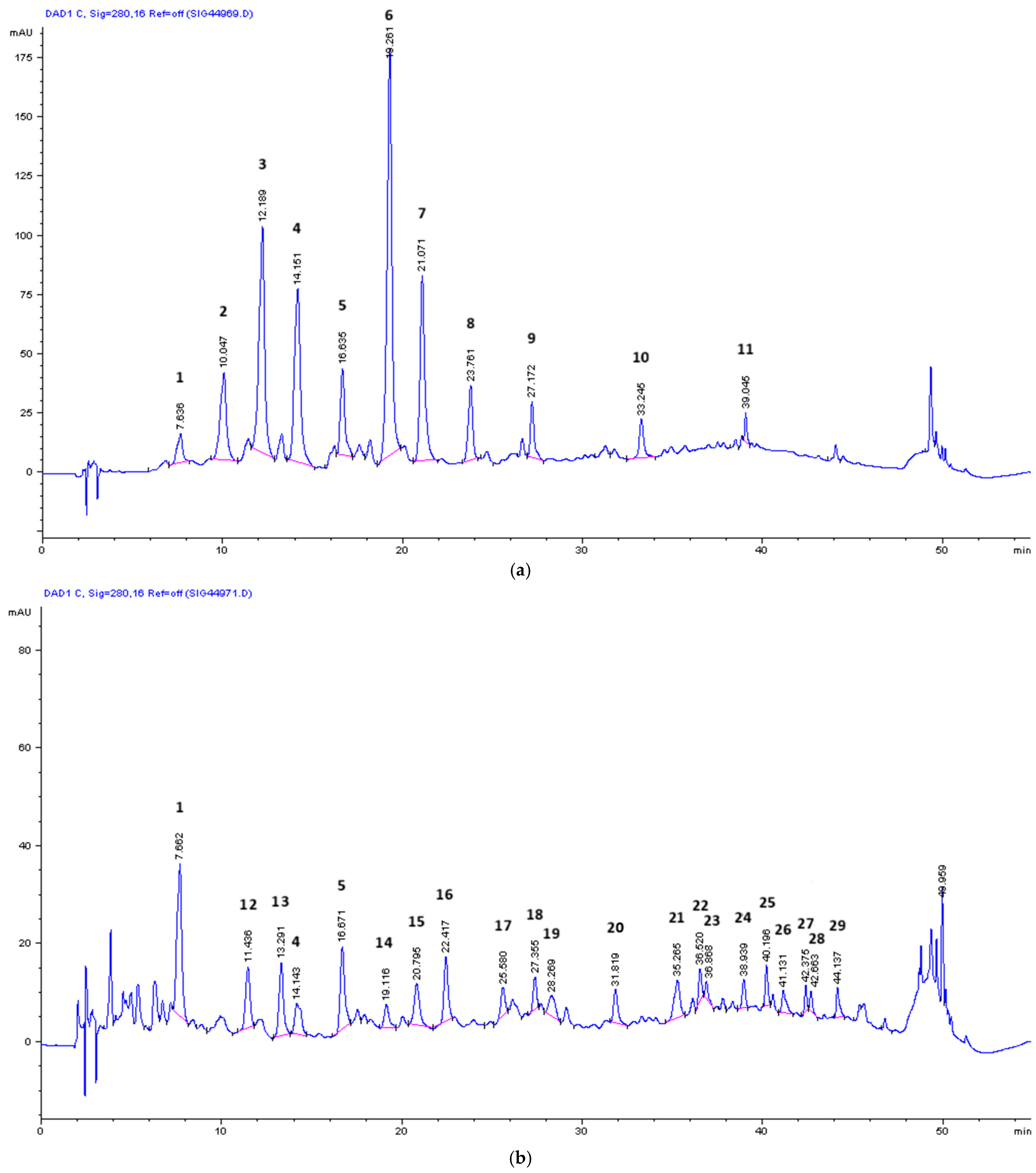 Antioxidants 14 00791 g005