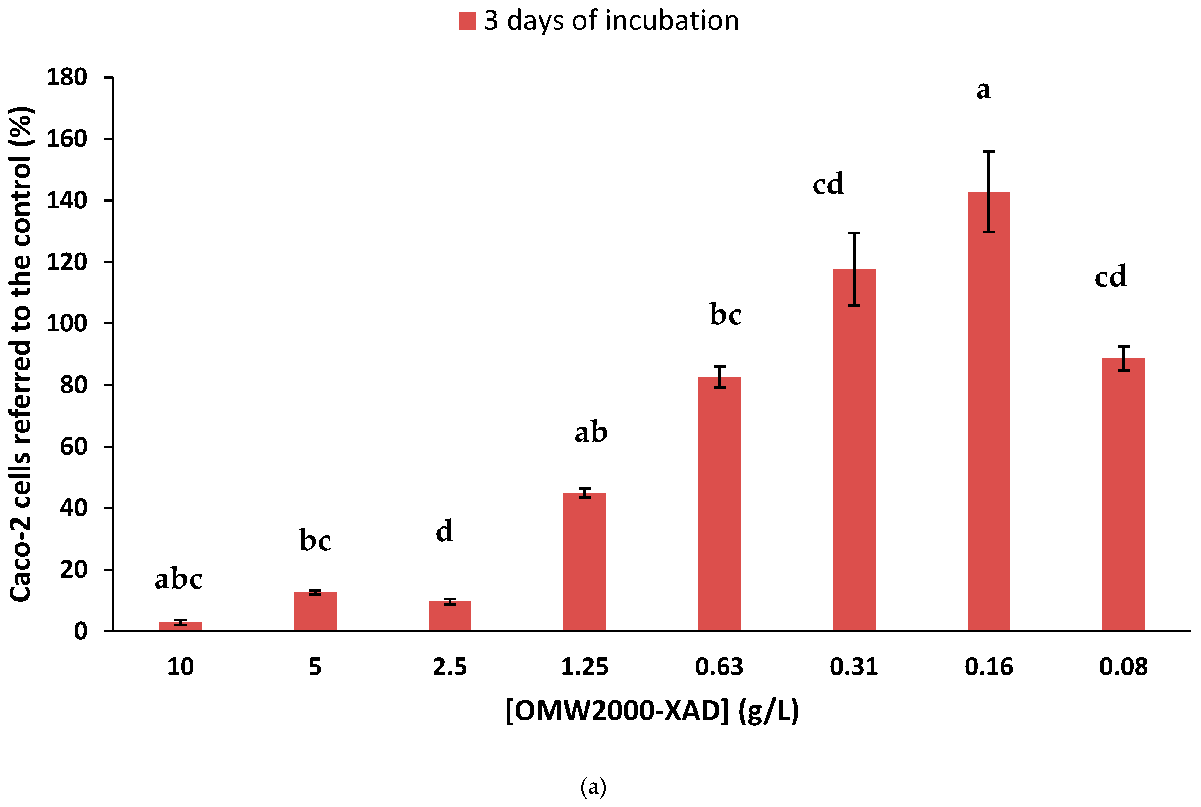 Antioxidants 14 00791 g006a