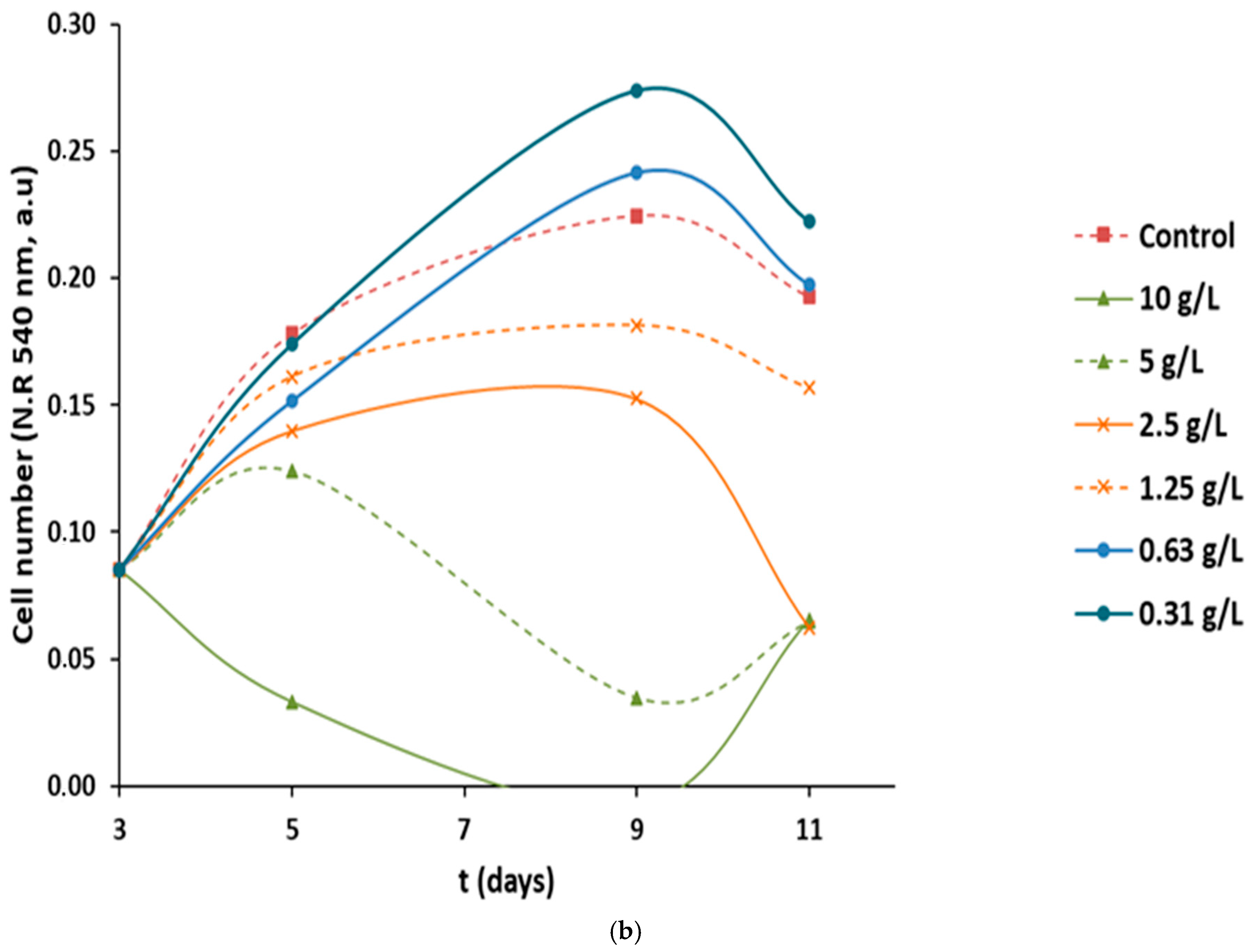 Antioxidants 14 00791 g006b