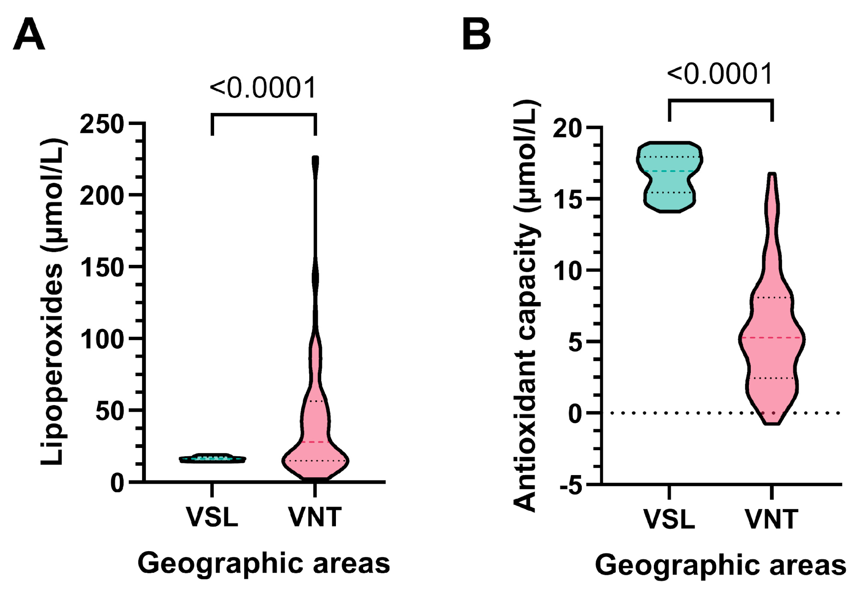 Antioxidants 14 00792 g002