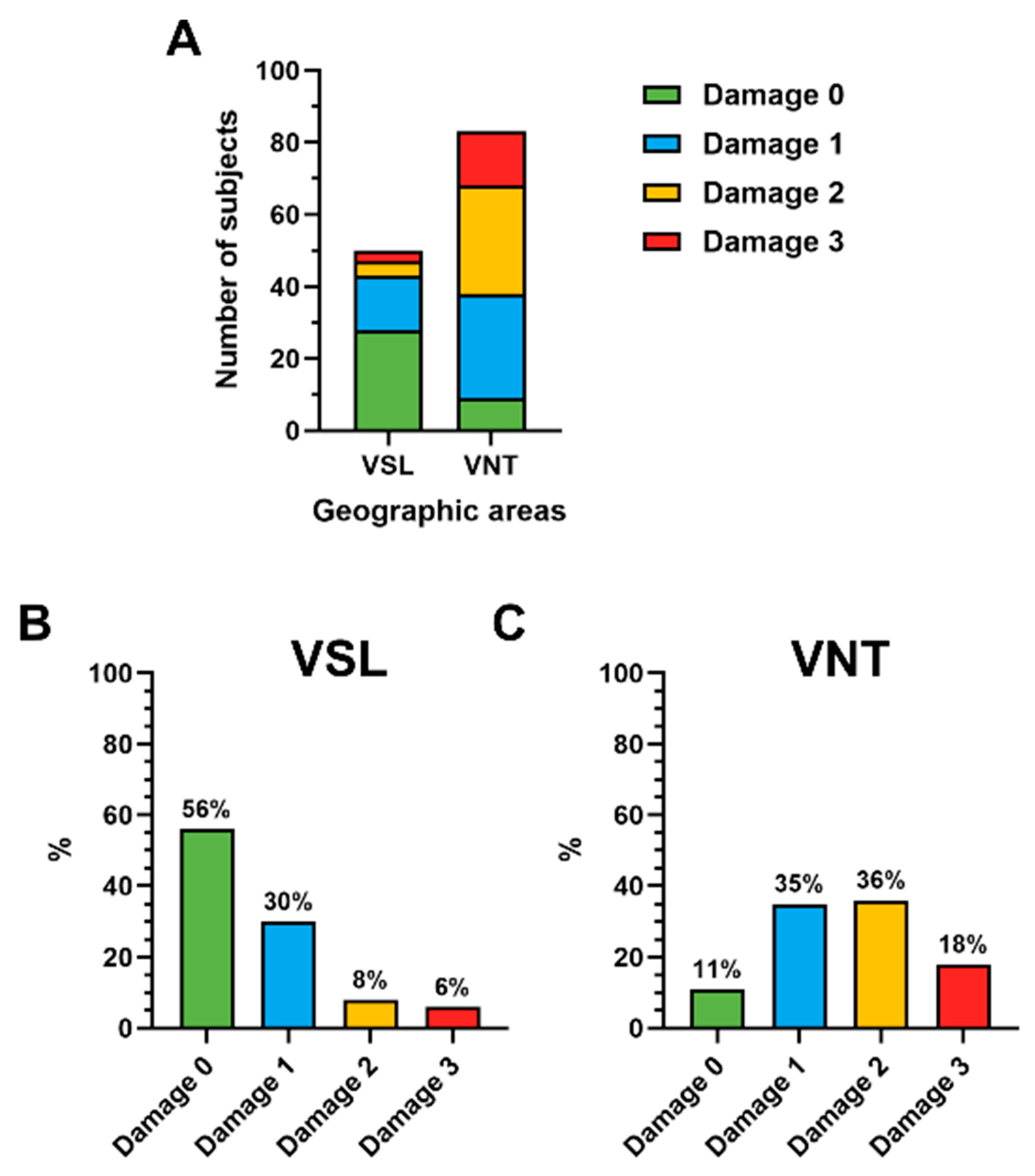 Antioxidants 14 00792 g003