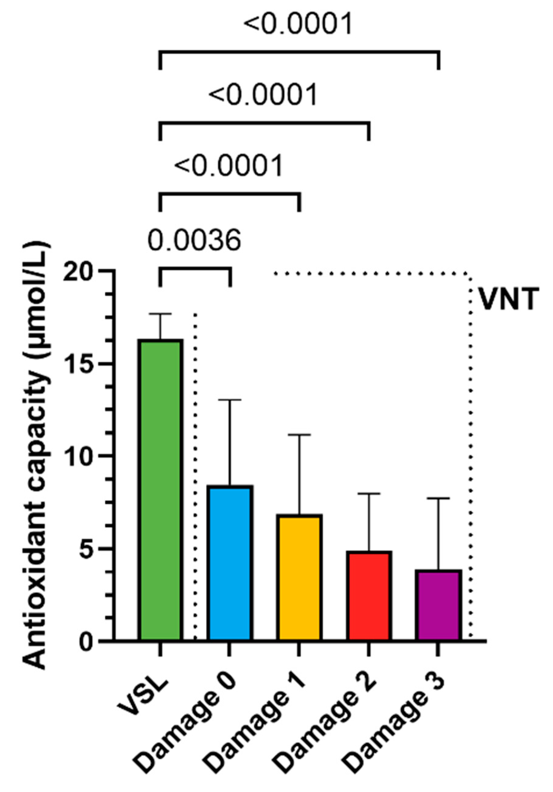 Antioxidants 14 00792 g005