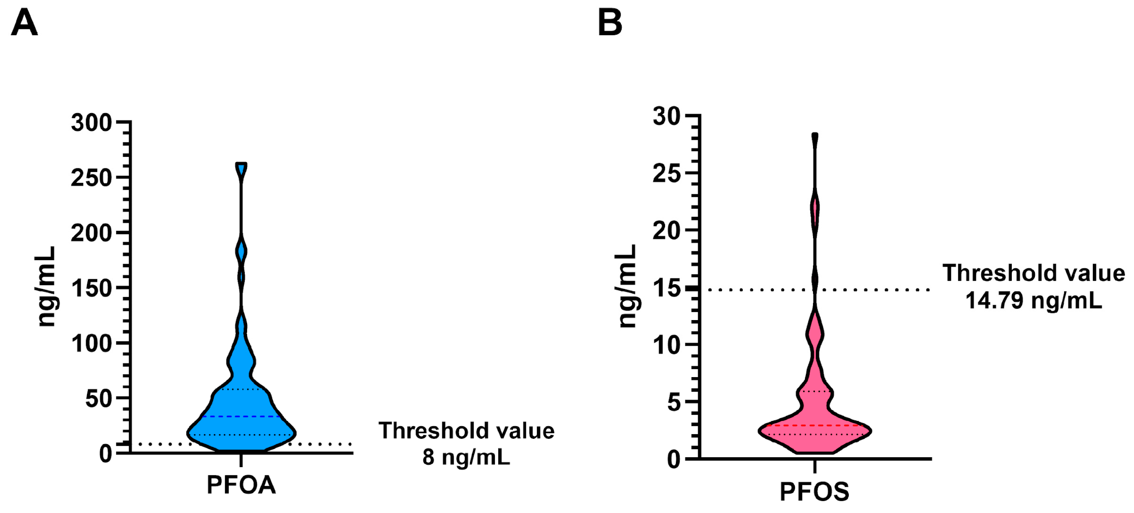 Antioxidants 14 00792 g006
