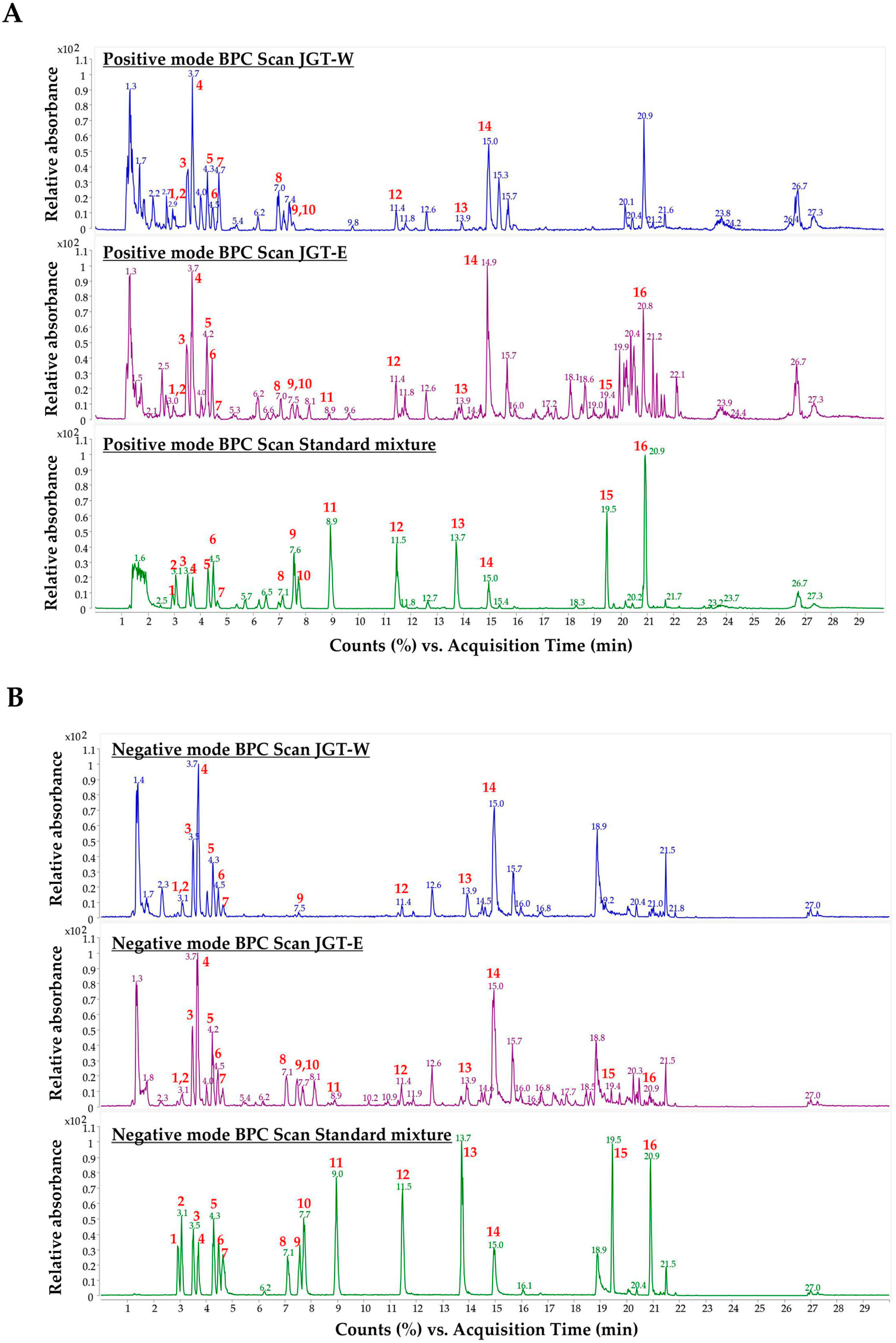 Antioxidants 14 00795 g004
