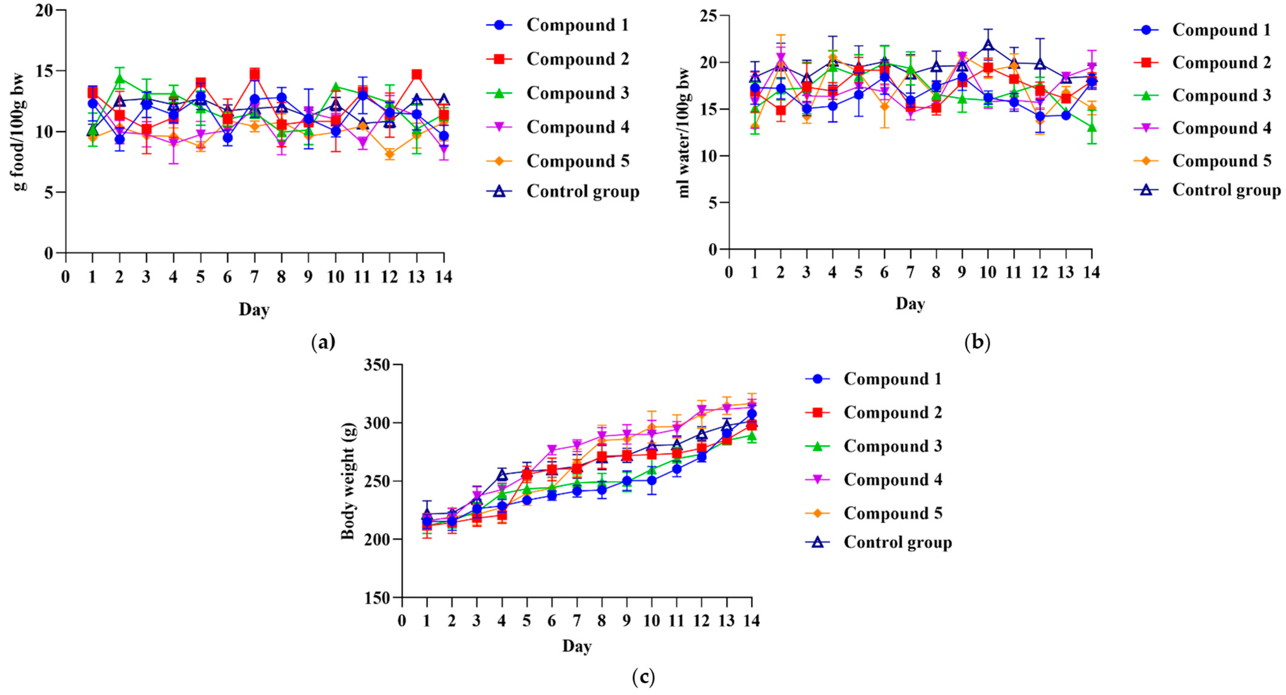 Antioxidants 14 00796 g002