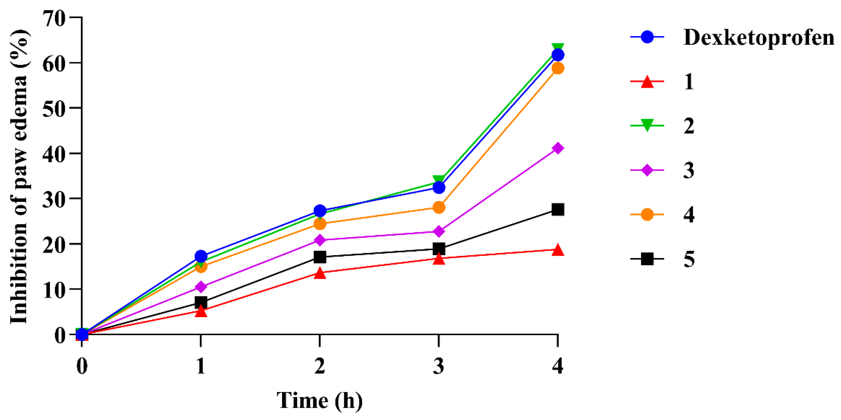 Antioxidants 14 00796 g003