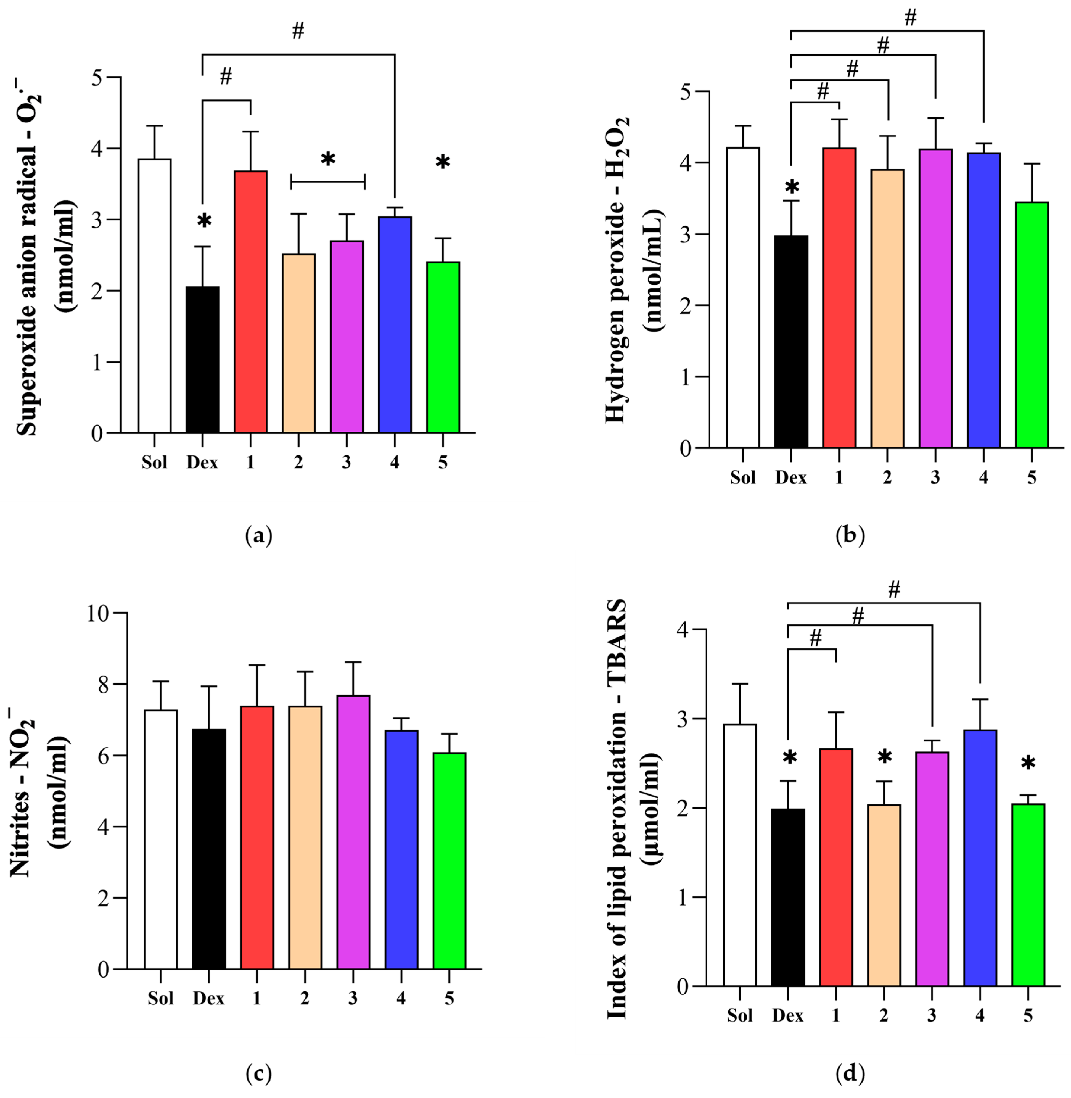 Antioxidants 14 00796 g004