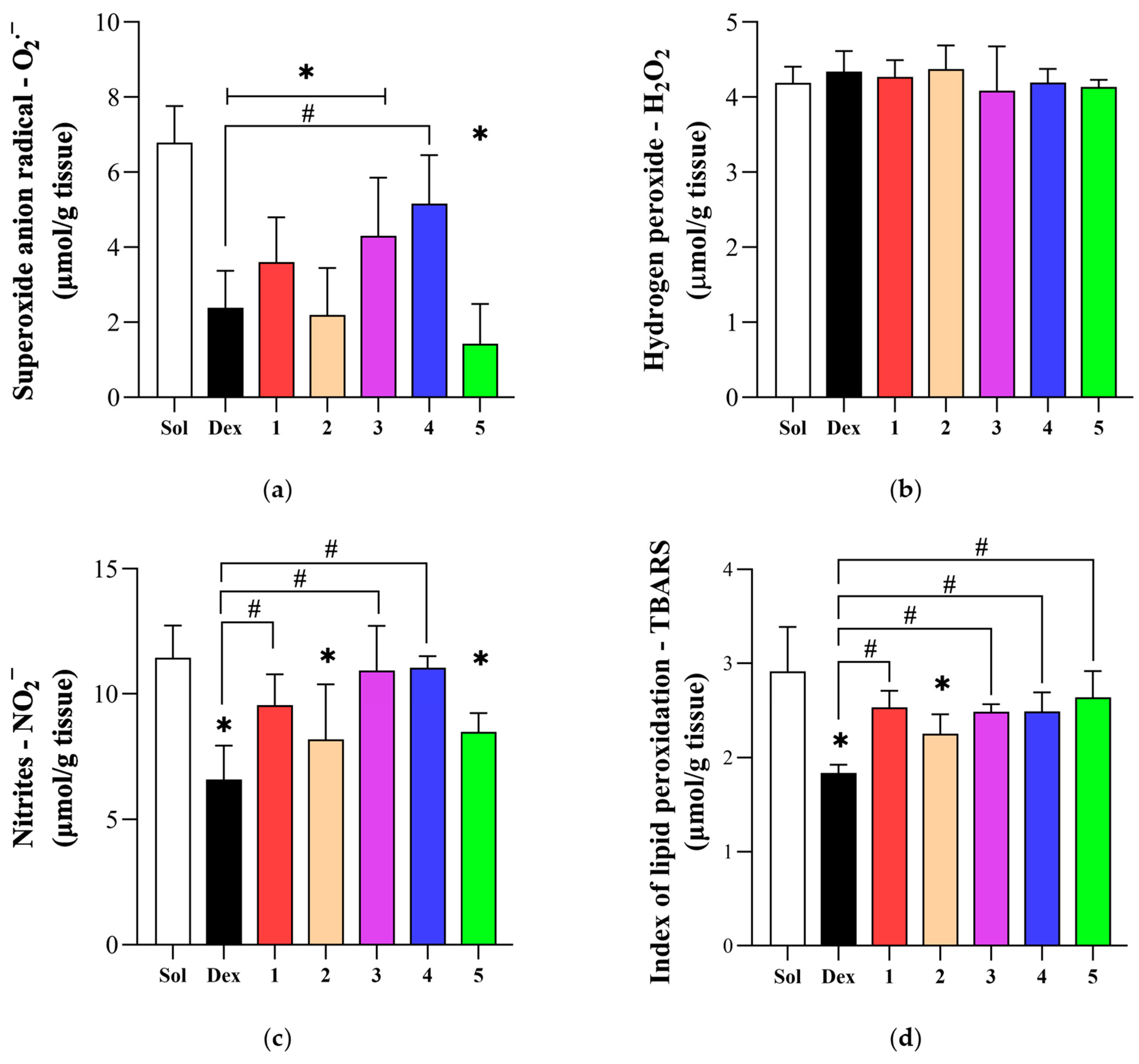 Antioxidants 14 00796 g006