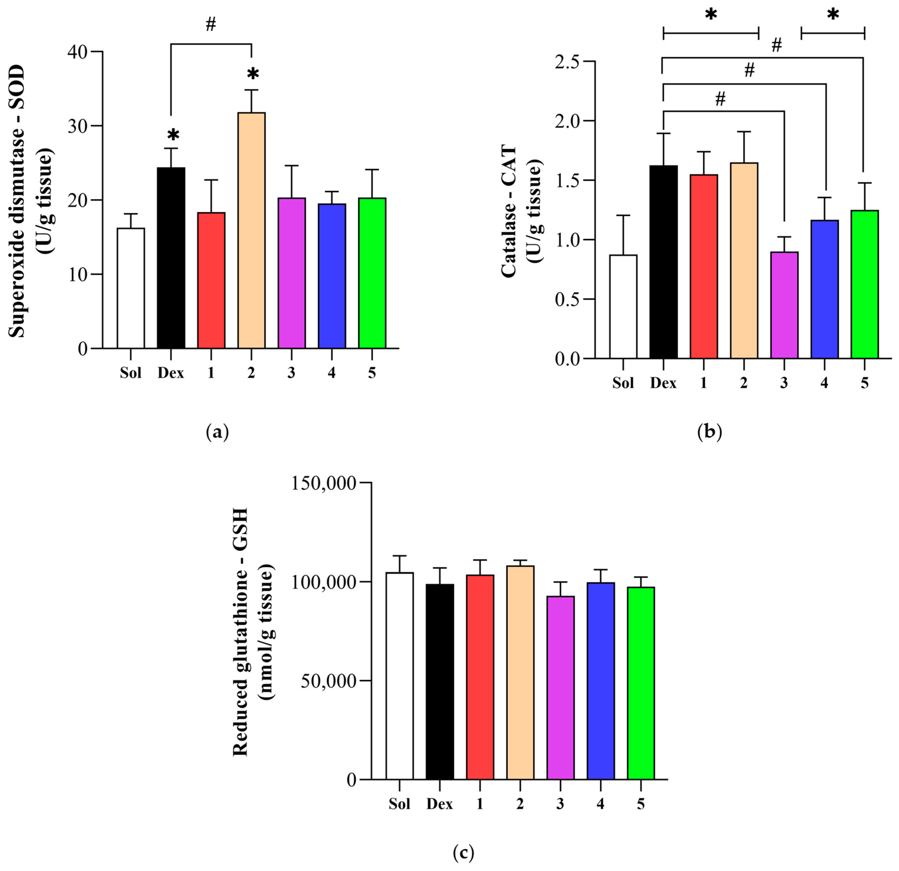 Antioxidants 14 00796 g007