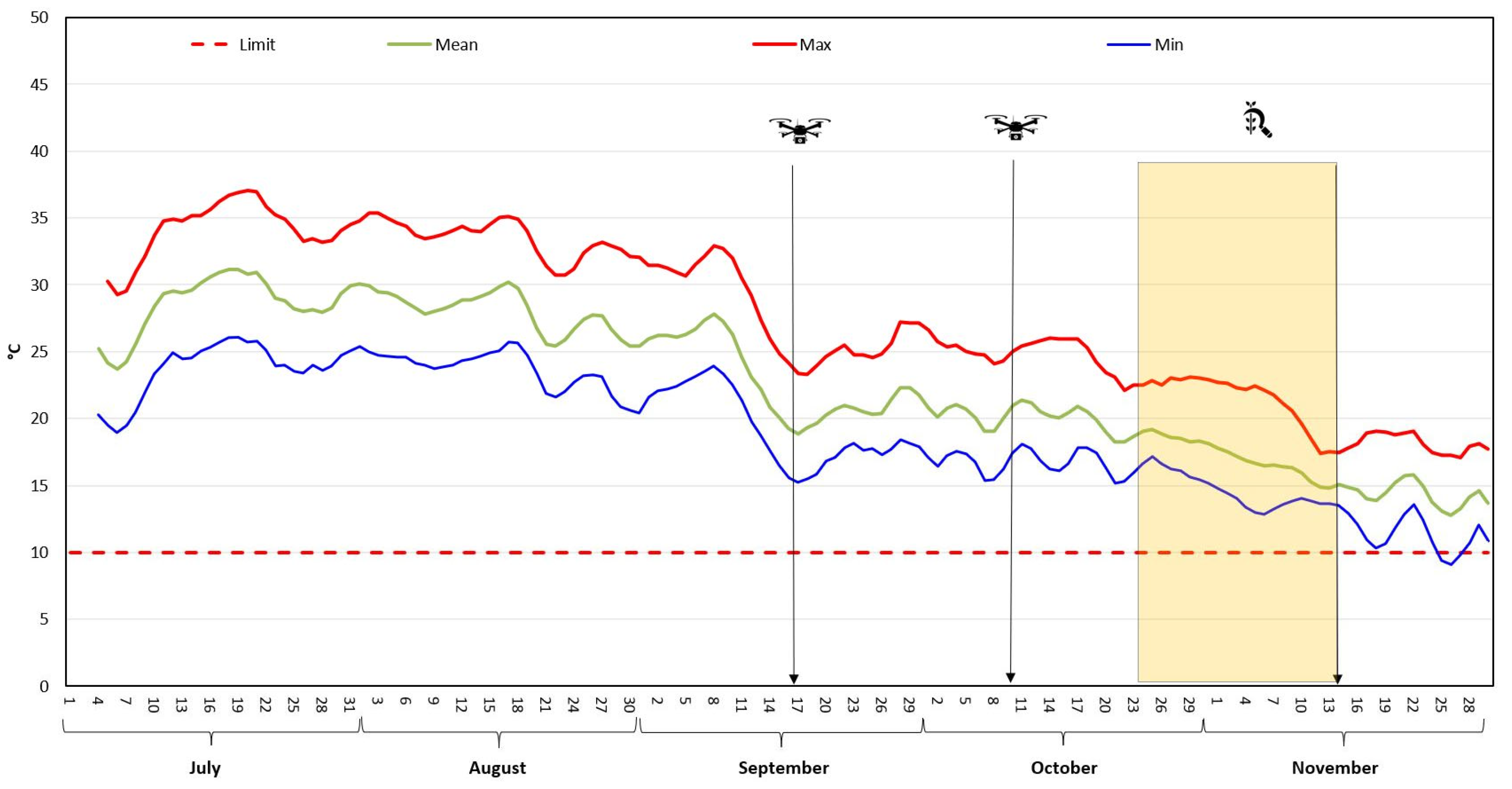 Antioxidants 14 00799 g003