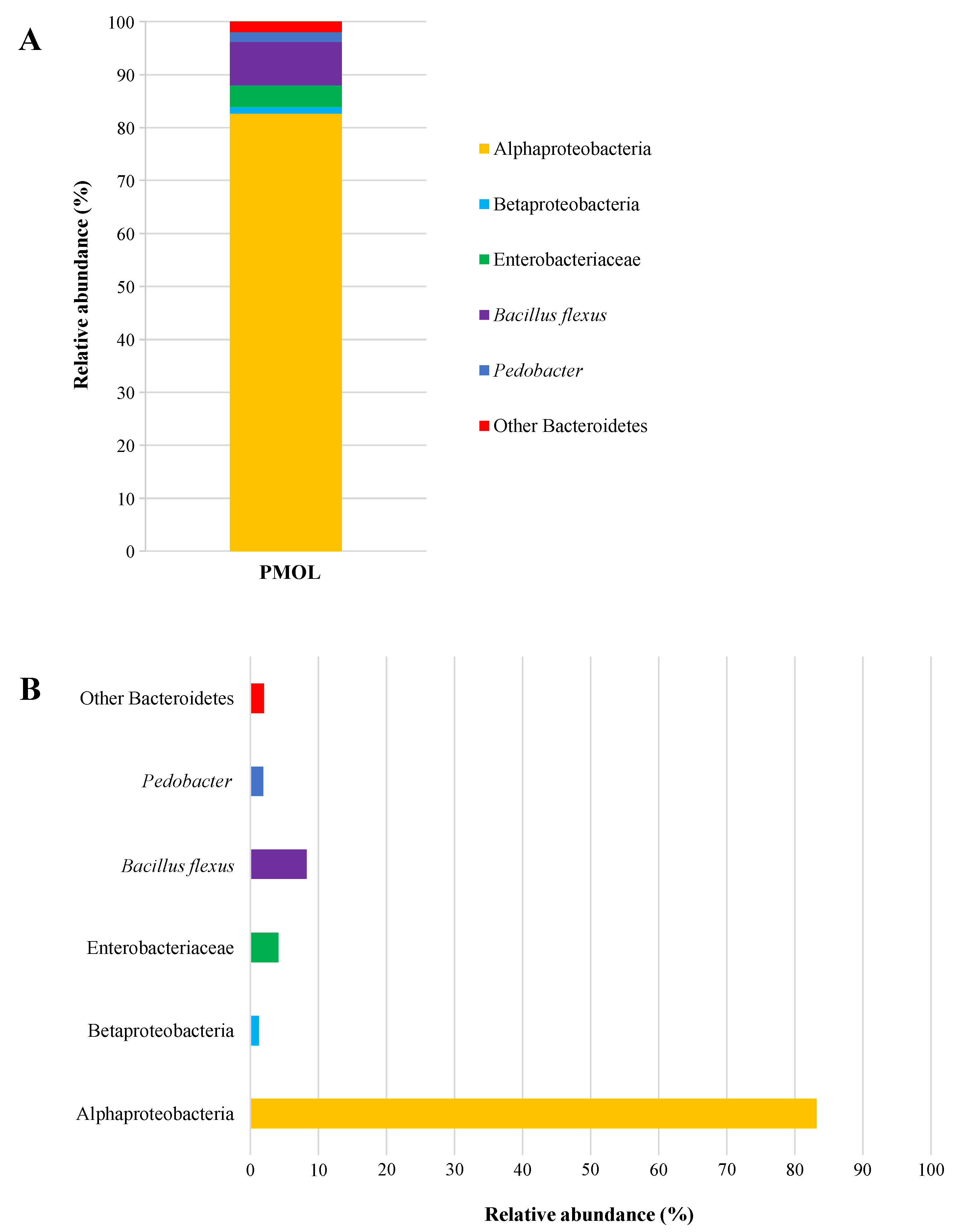 Antioxidants 14 00799 g005