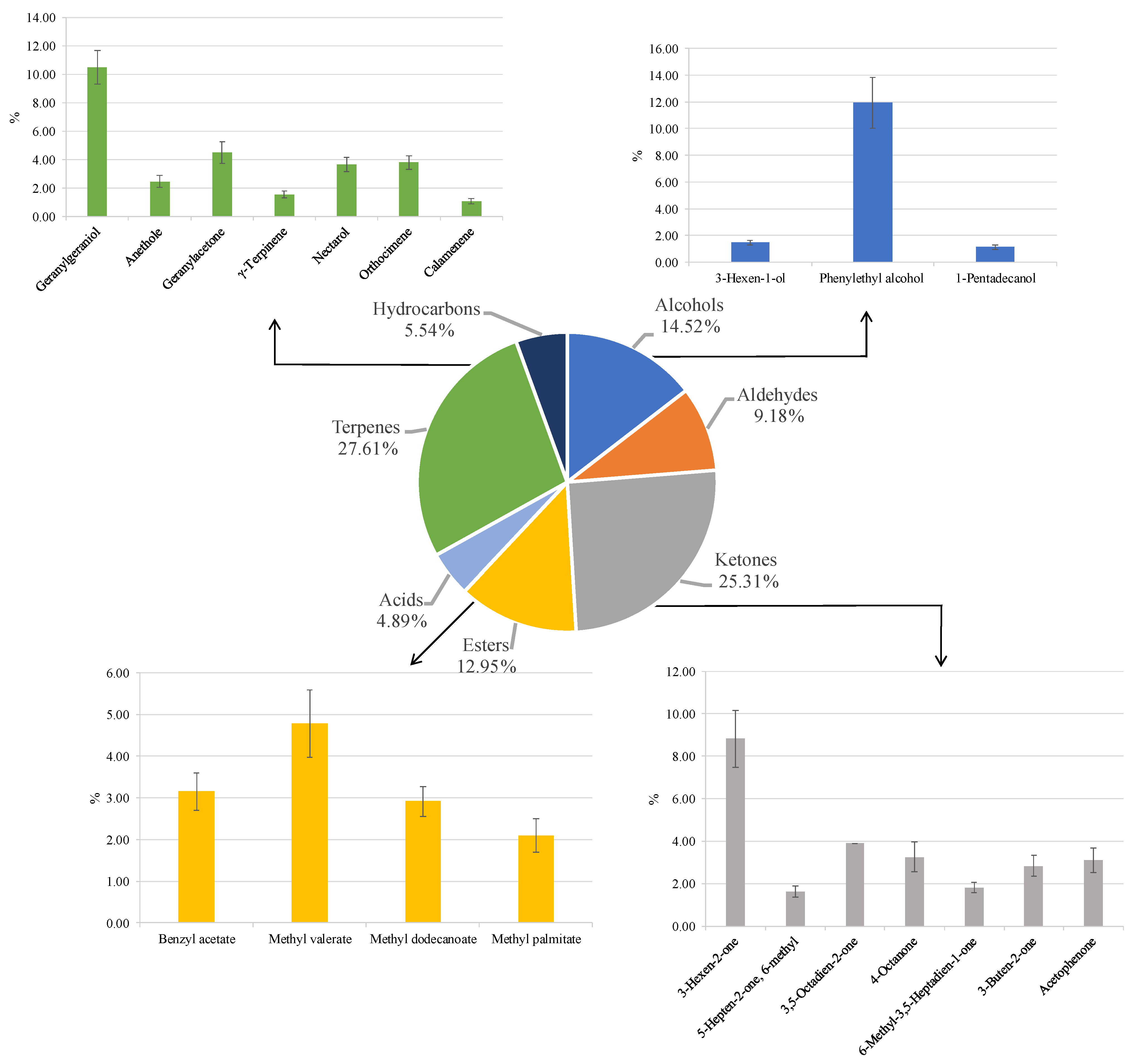 Antioxidants 14 00799 g006